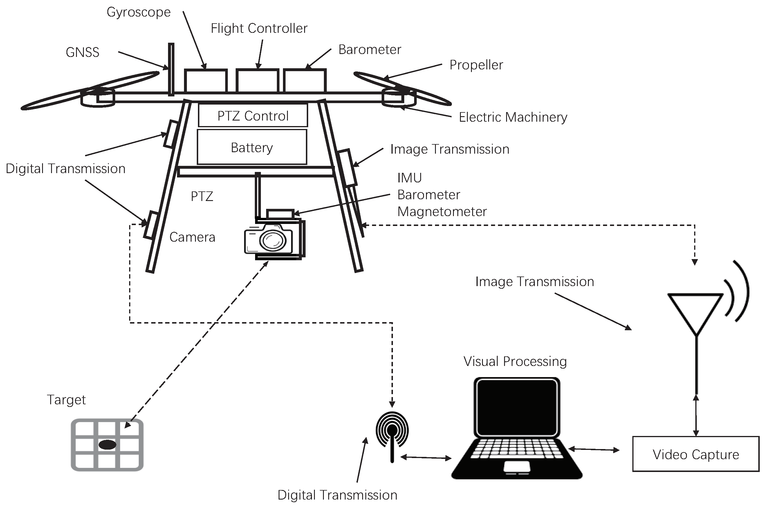 Sensors 20 02241 g005 Sensors 20 02241 g005