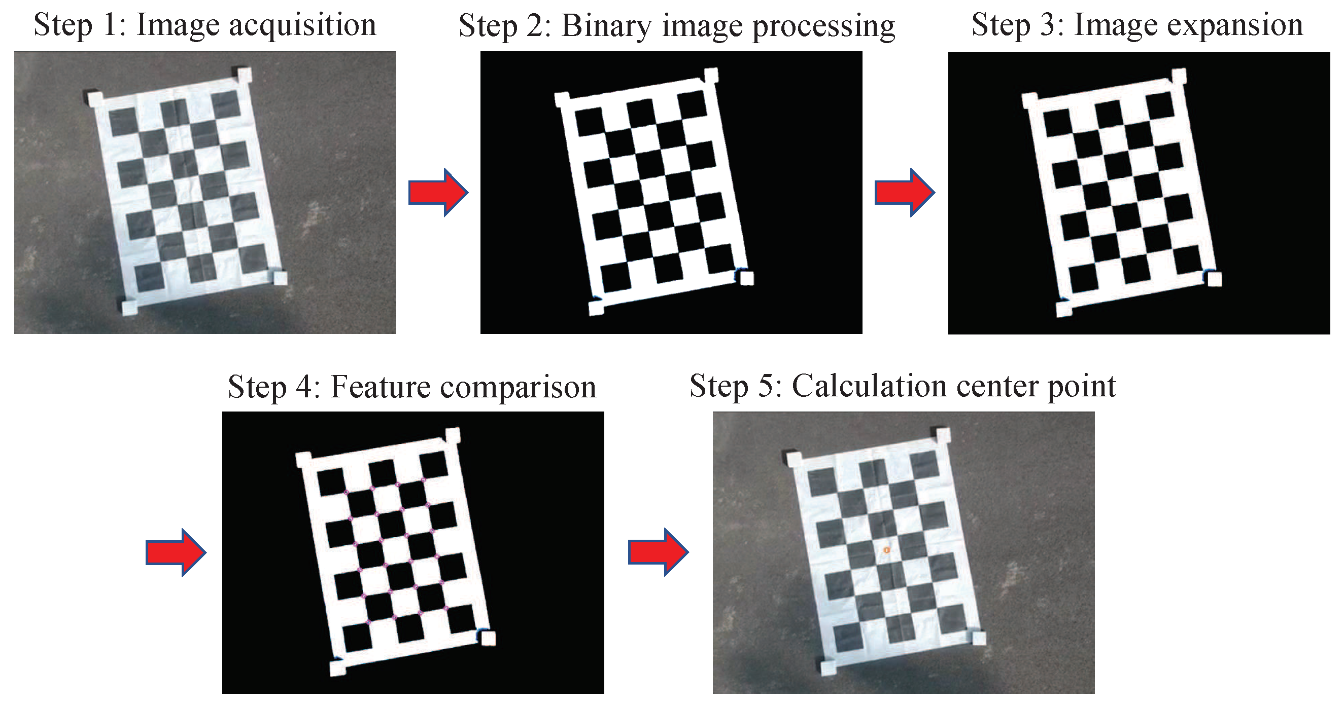 Sensors 20 02241 g007 Sensors 20 02241 g007