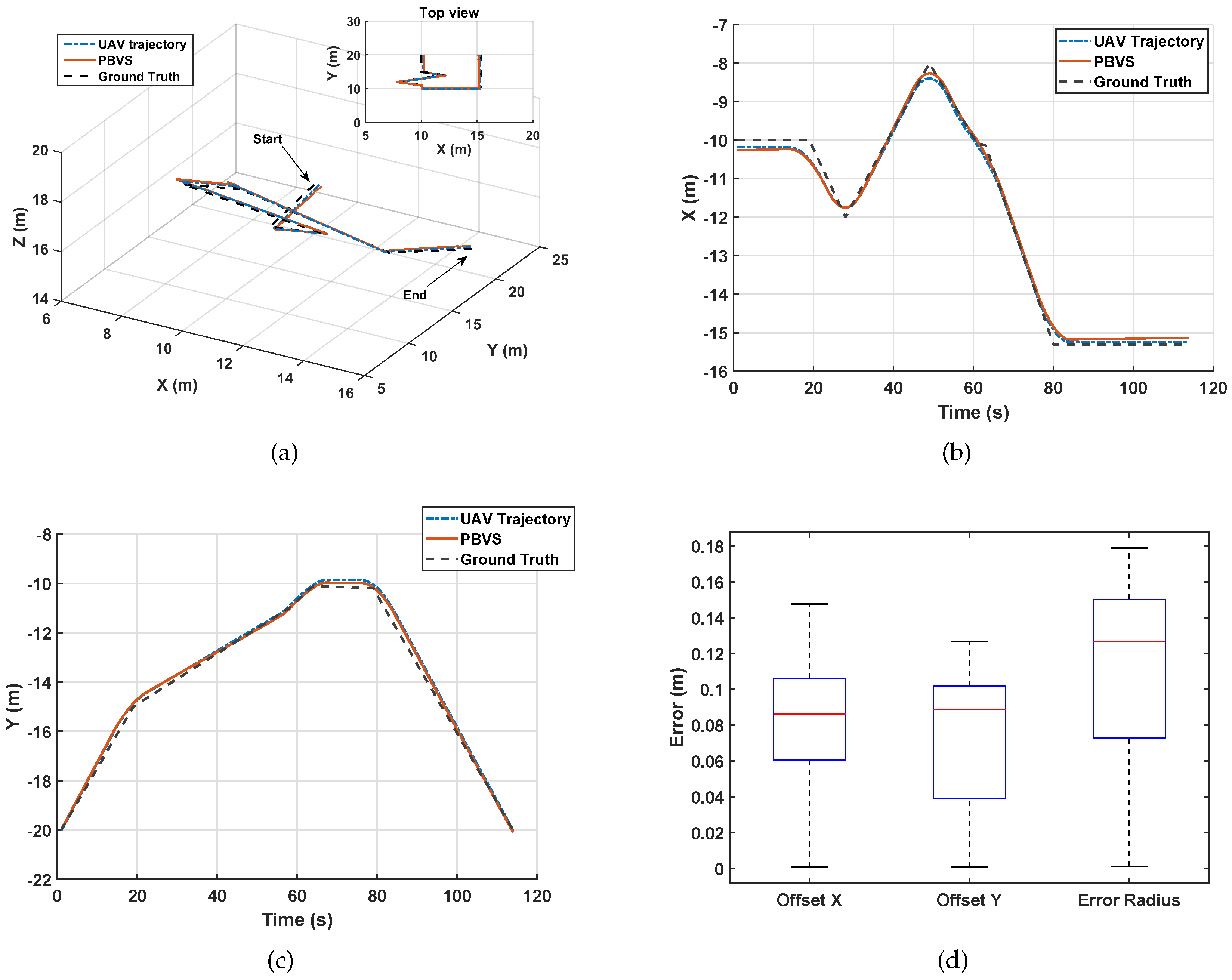 Sensors 20 02241 g010 Sensors 20 02241 g010