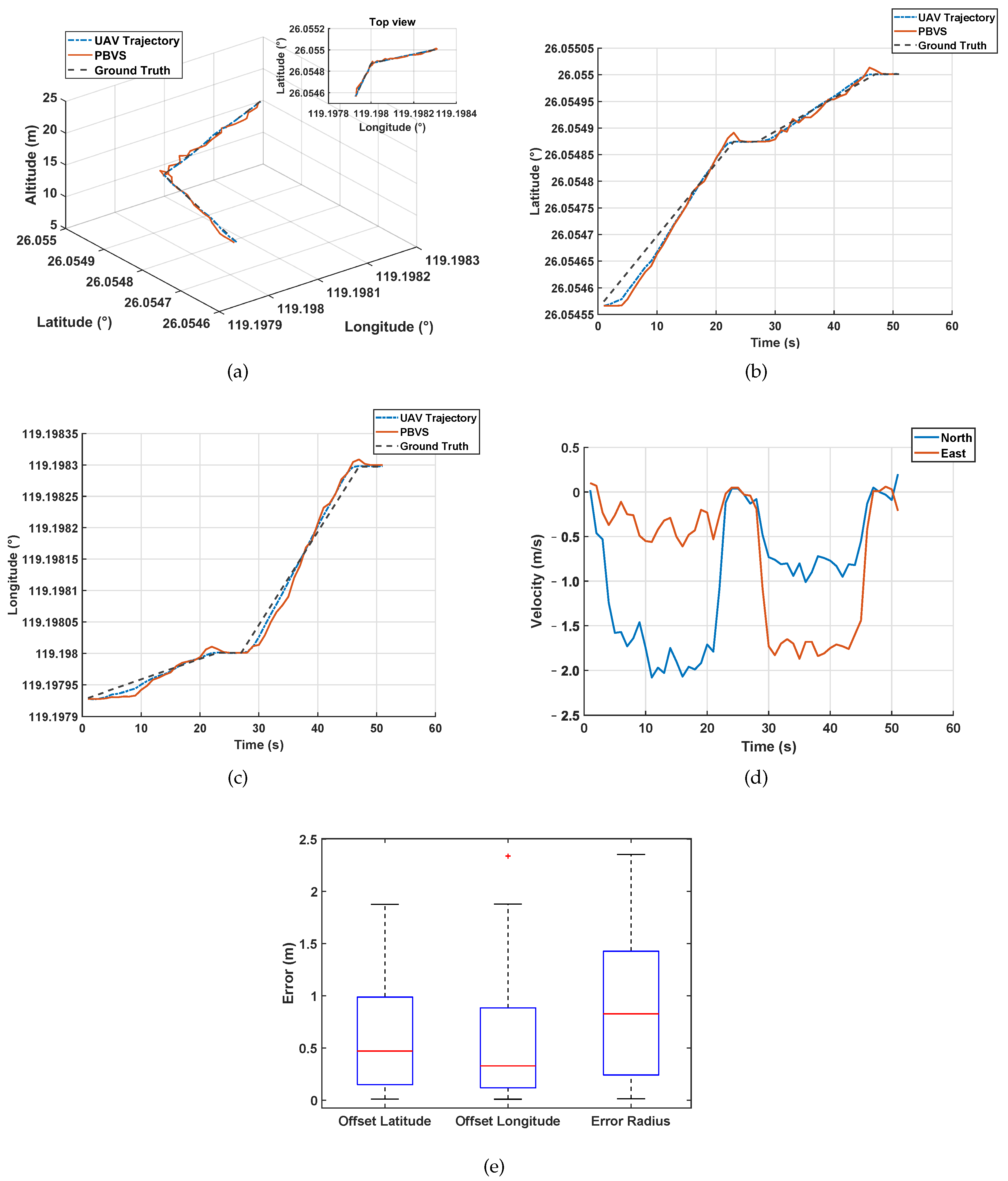 Sensors 20 02241 g014 Sensors 20 02241 g014