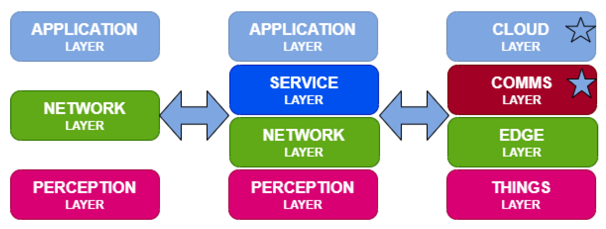 Sensors 20 02242 g002