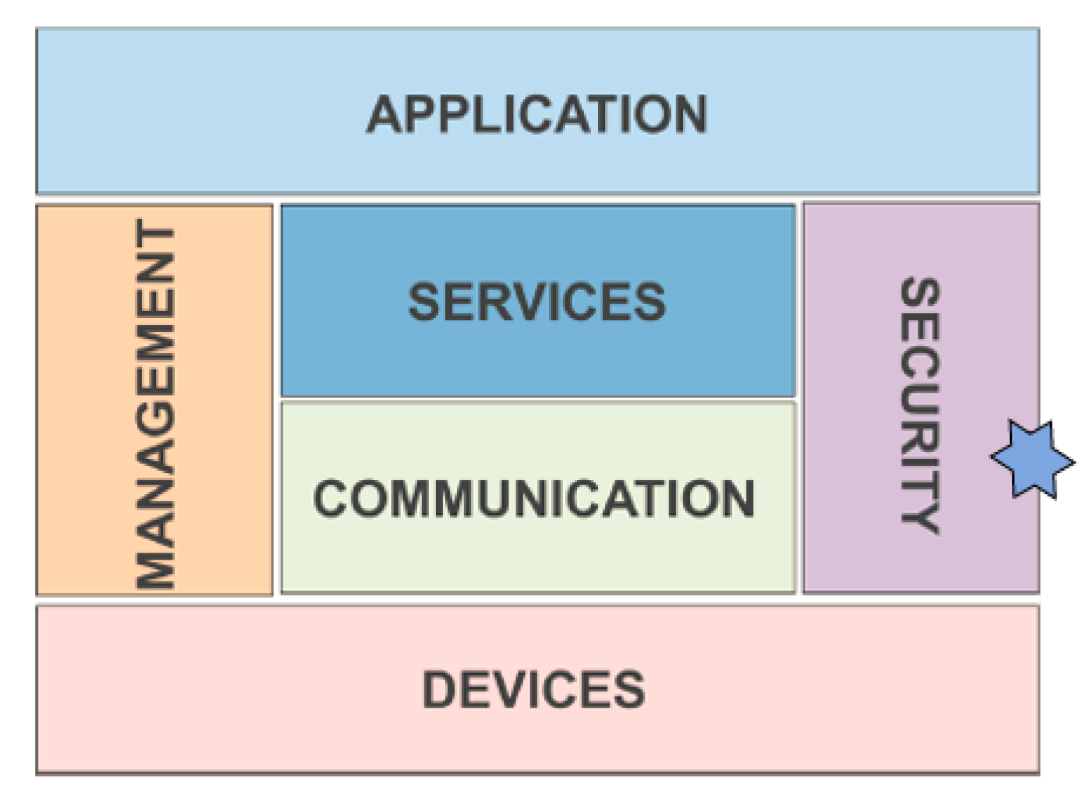 Sensors 20 02242 g003