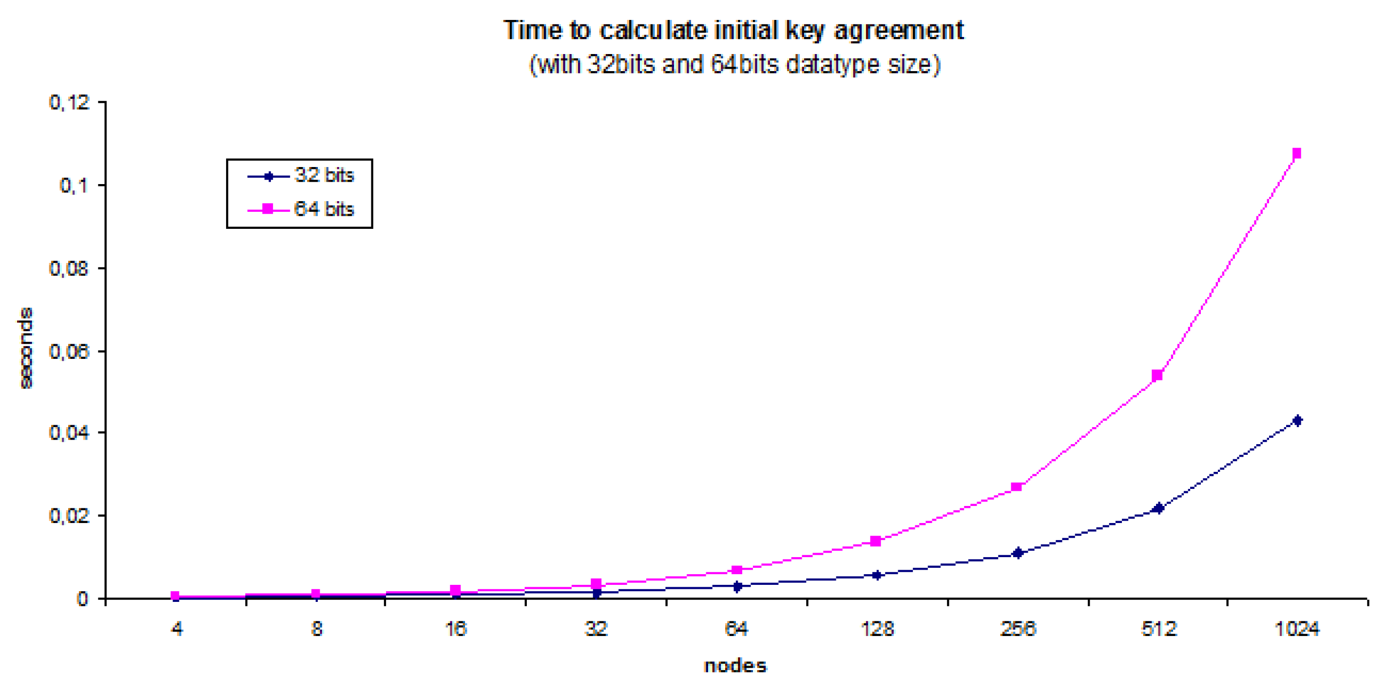 Sensors 20 02242 g006