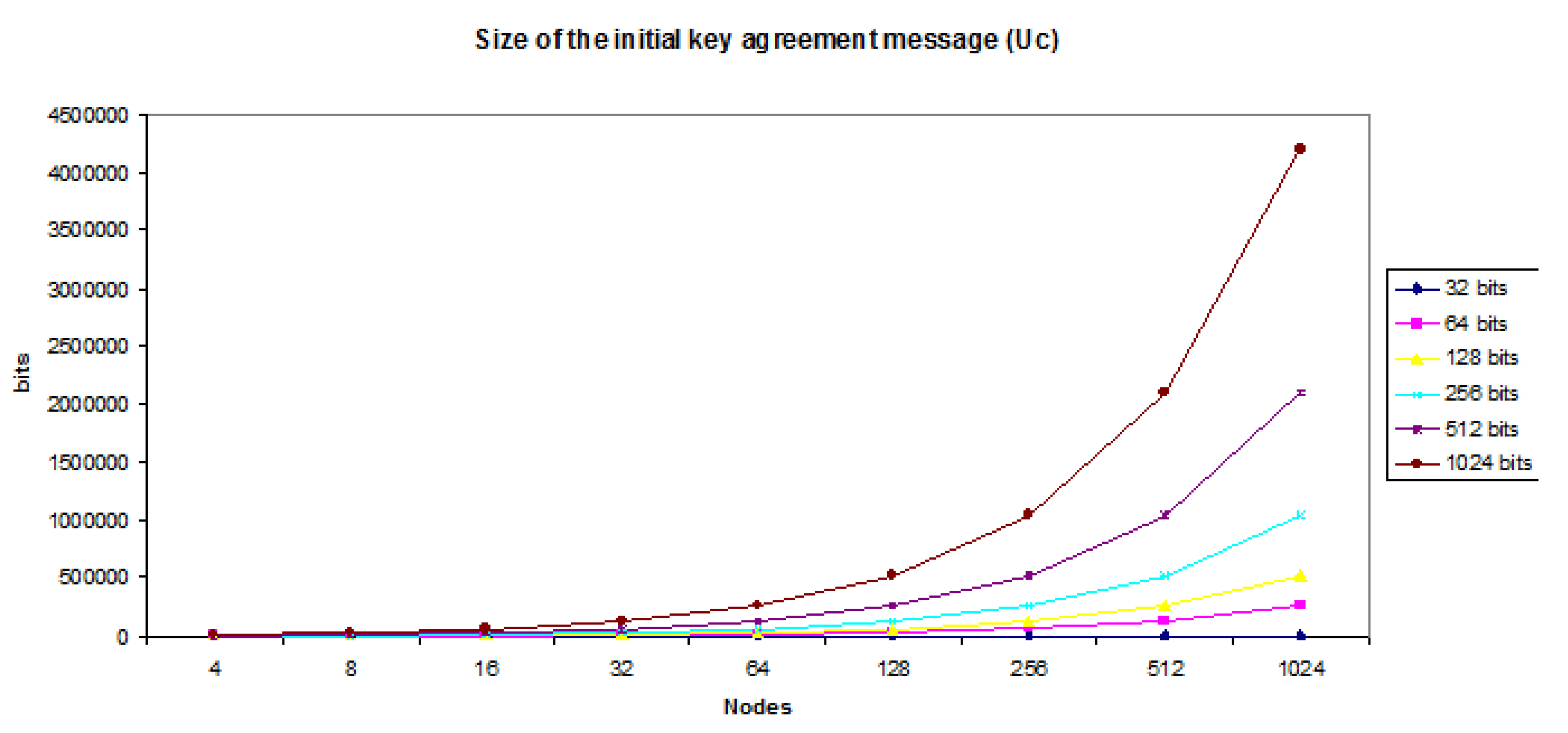 Sensors 20 02242 g007