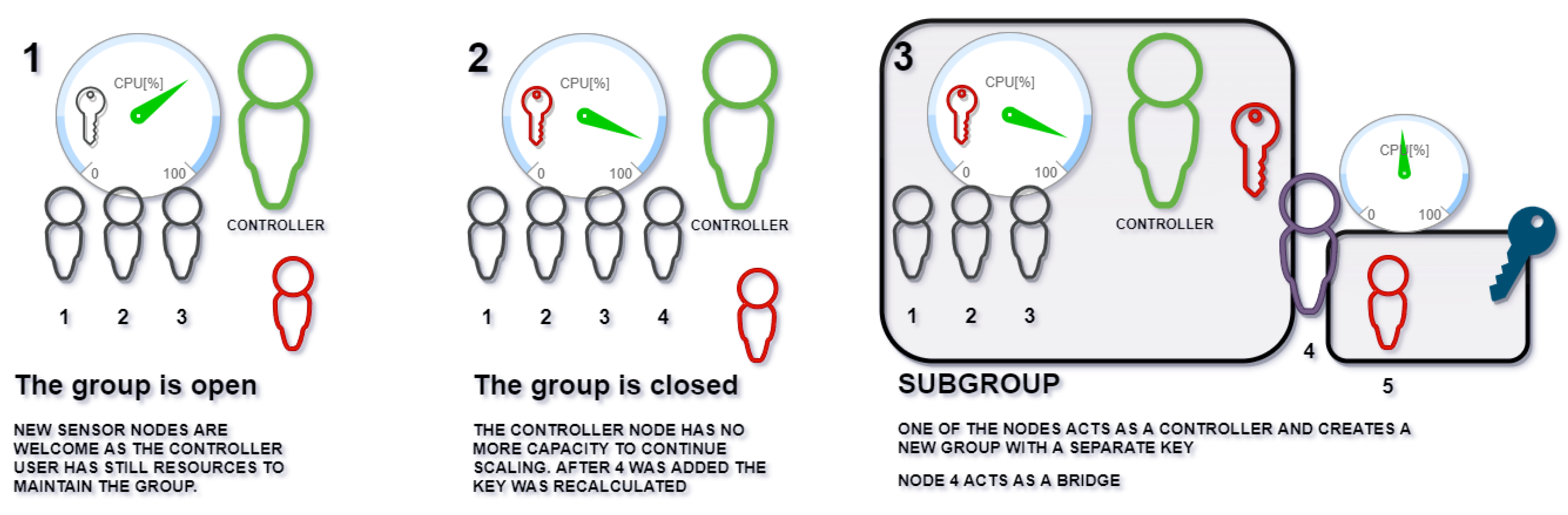Sensors 20 02242 g008