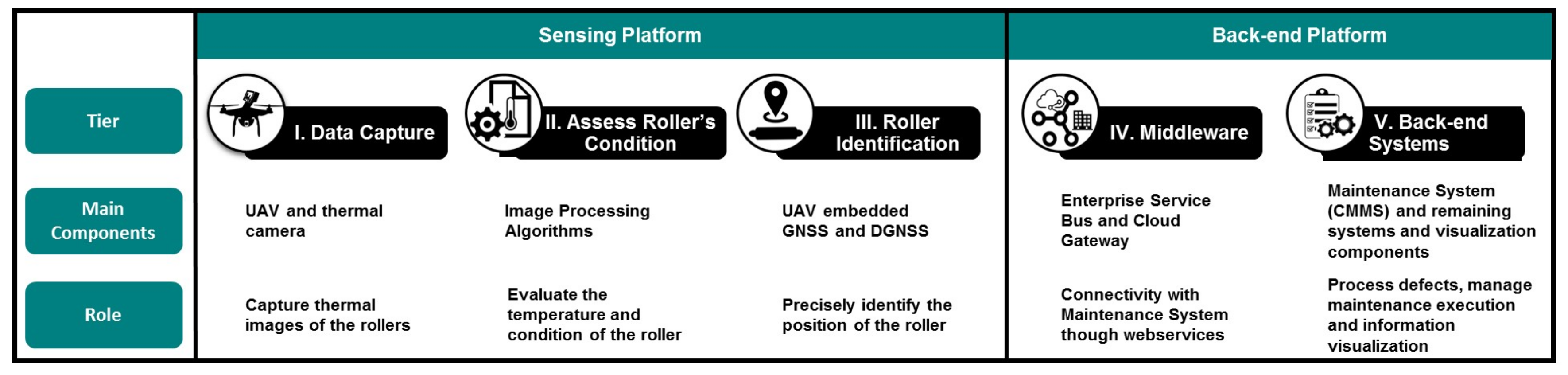 Sensors 20 02243 g003