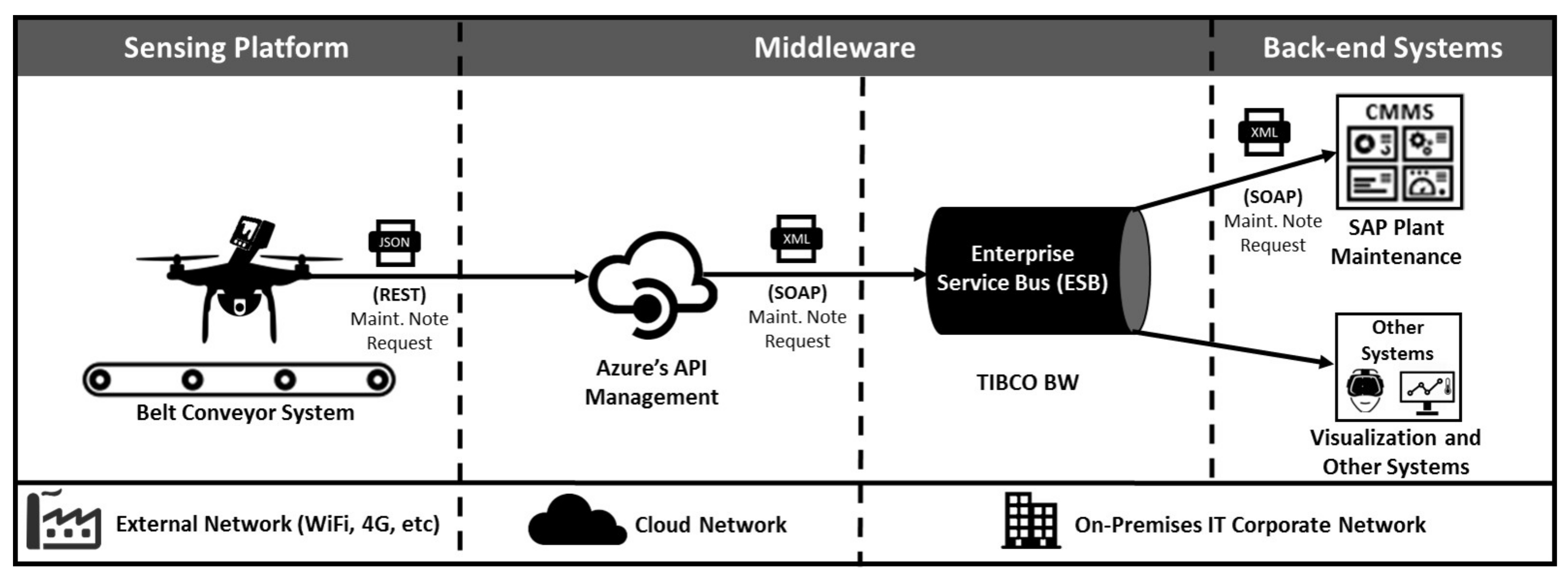 Sensors 20 02243 g004