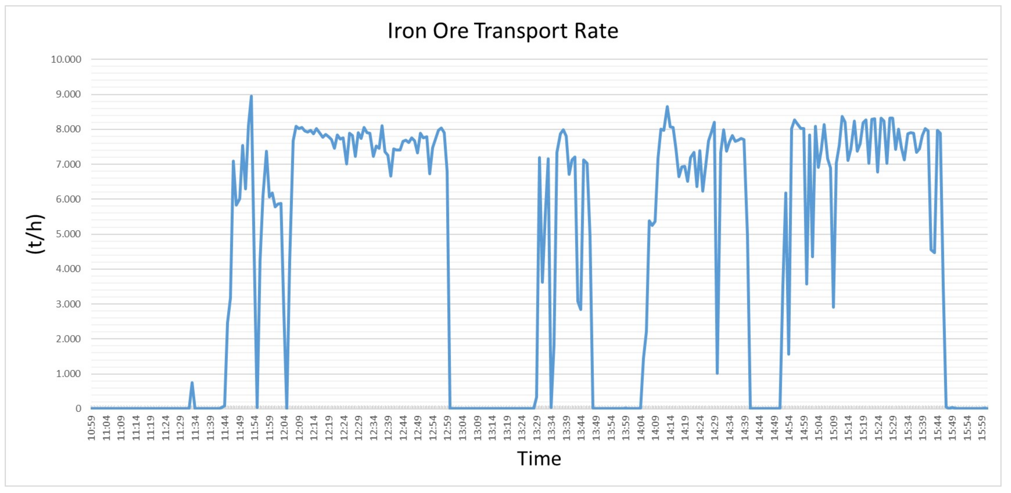 Sensors 20 02243 g007