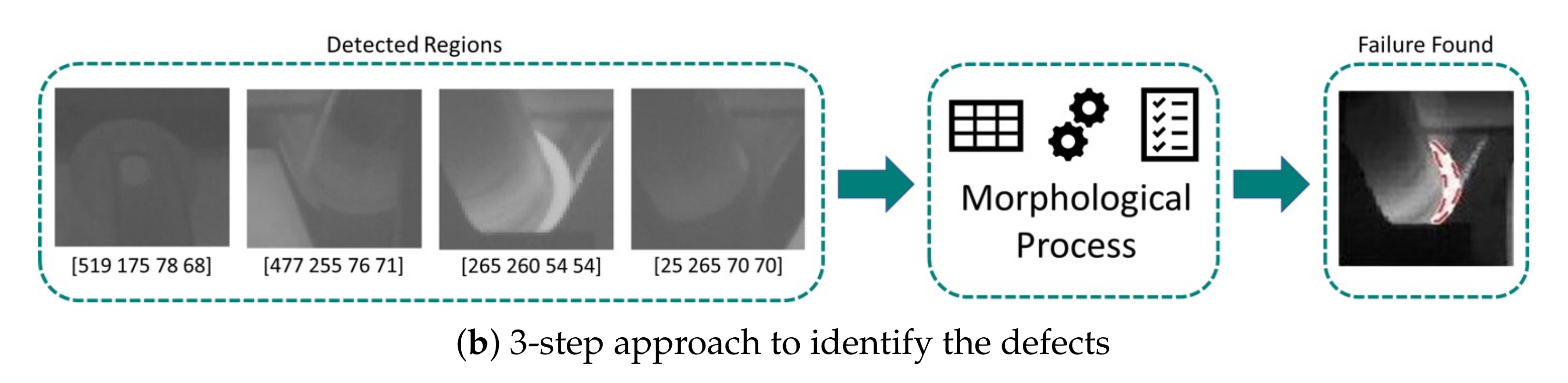 Sensors 20 02243 g008b