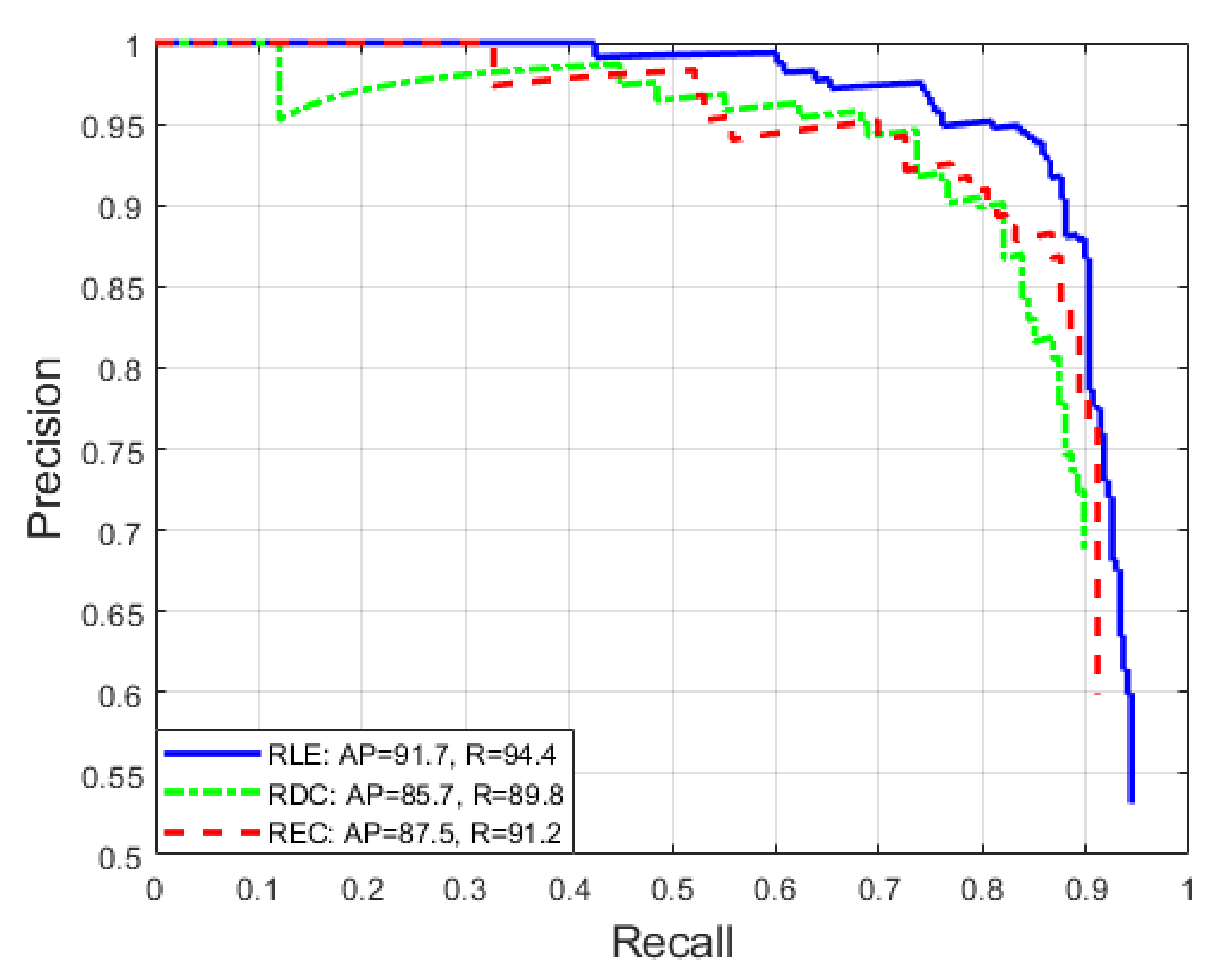 Sensors 20 02243 g010