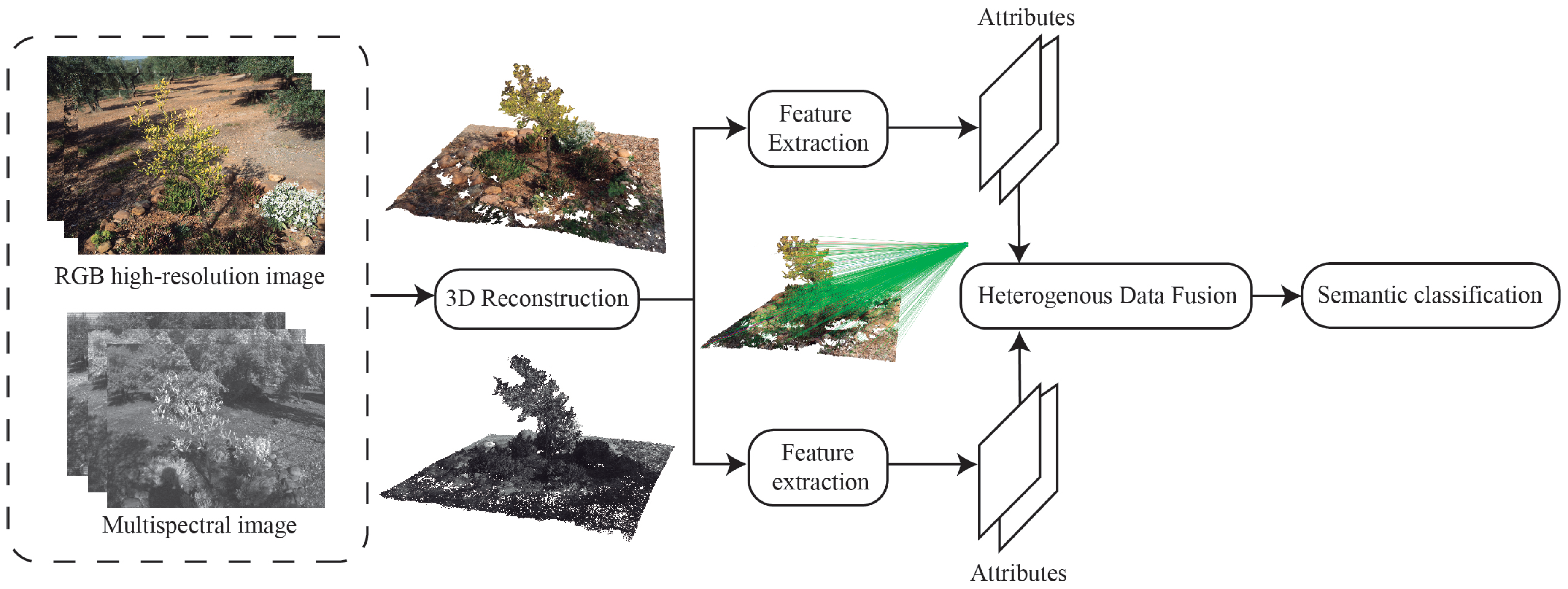 Sensors 20 02244 g001