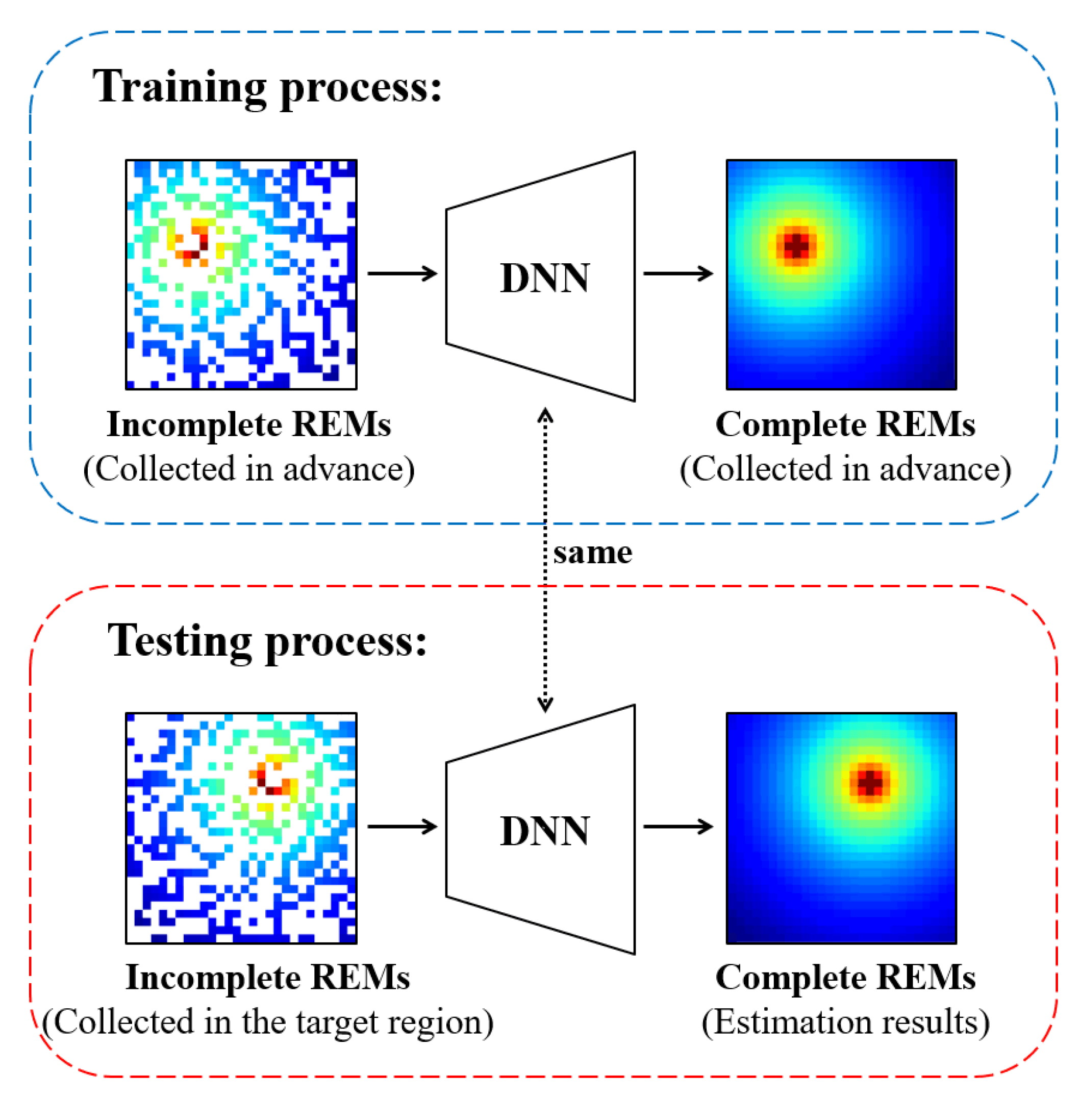 container wool natural Sensors | Free Full-Text | A Radio Environment Maps Estimation Algorithm based on the Pixel Regression Framework for Underlay Cognitive Radio Networks Using Incomplete Training Data | HTML container wool natural Sensors | Free Full-Text | A Radio Environment Maps Estimation Algorithm based on the Pixel Regression Framework for Underlay Cognitive Radio Networks Using Incomplete Training Data | HTML