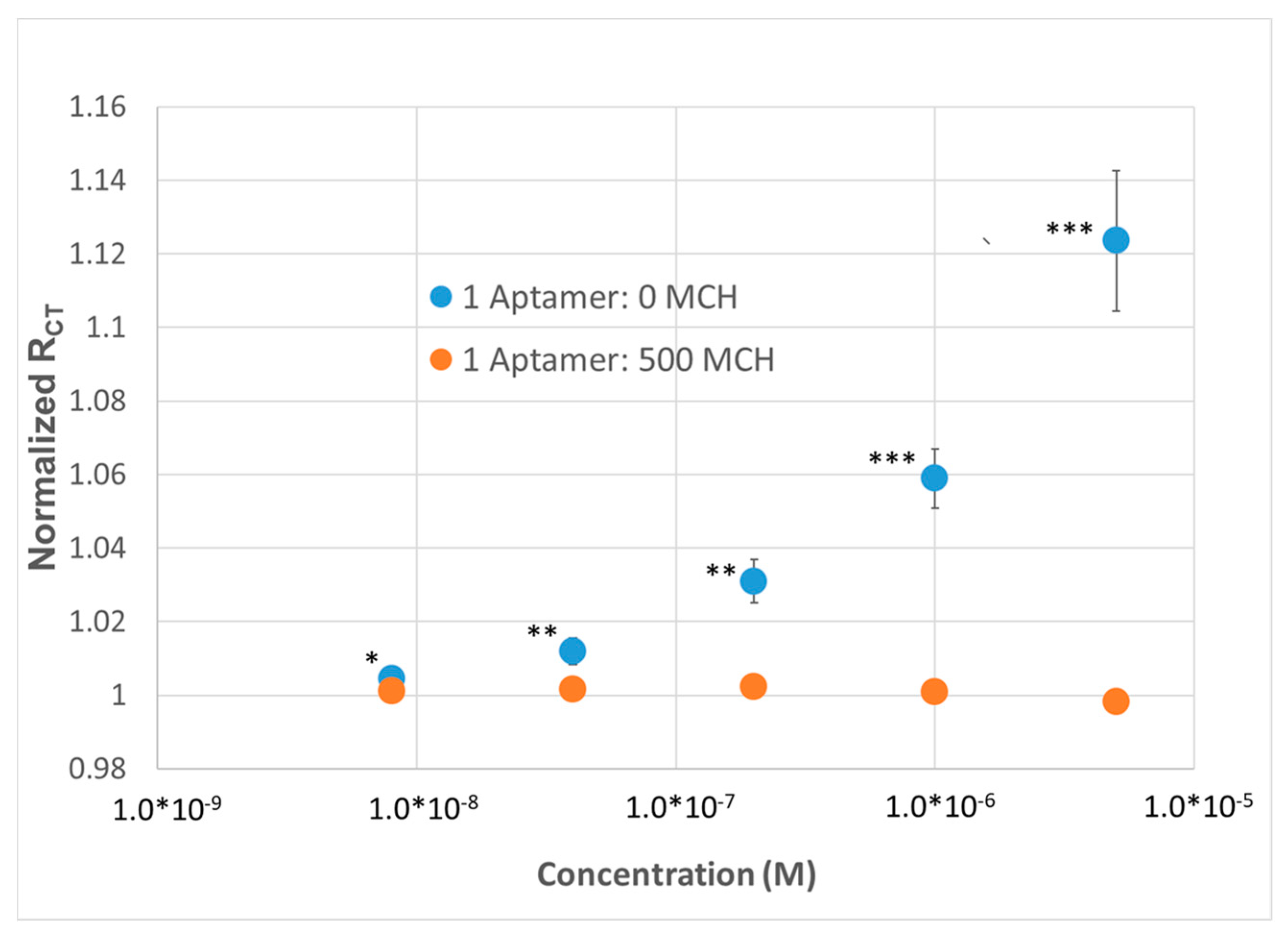 Sensors 20 02246 g003