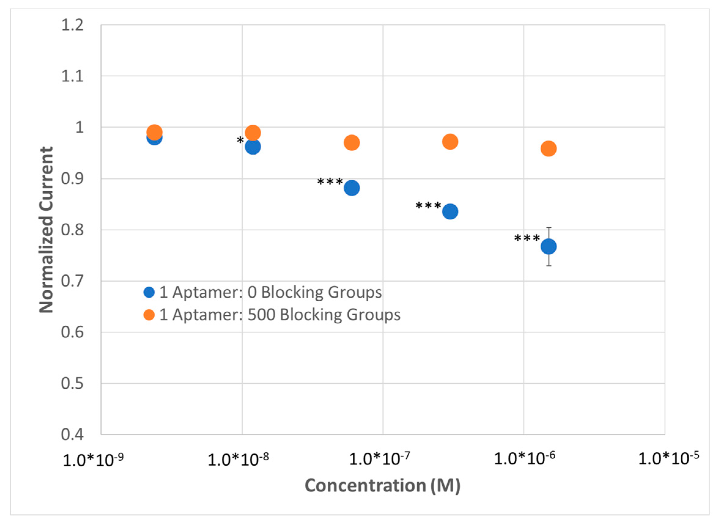 Sensors 20 02246 g006