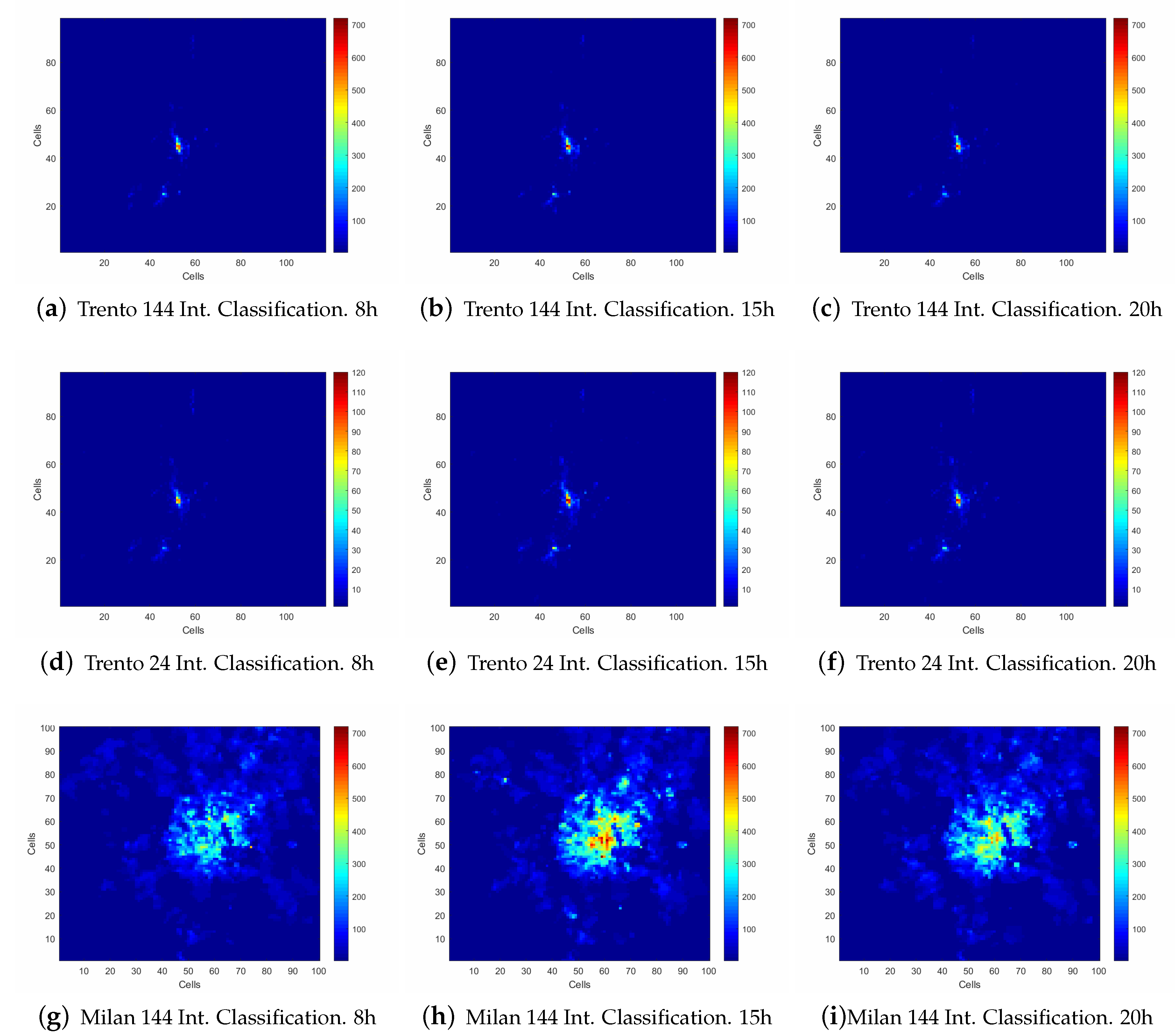 Sensors 20 02247 g003a