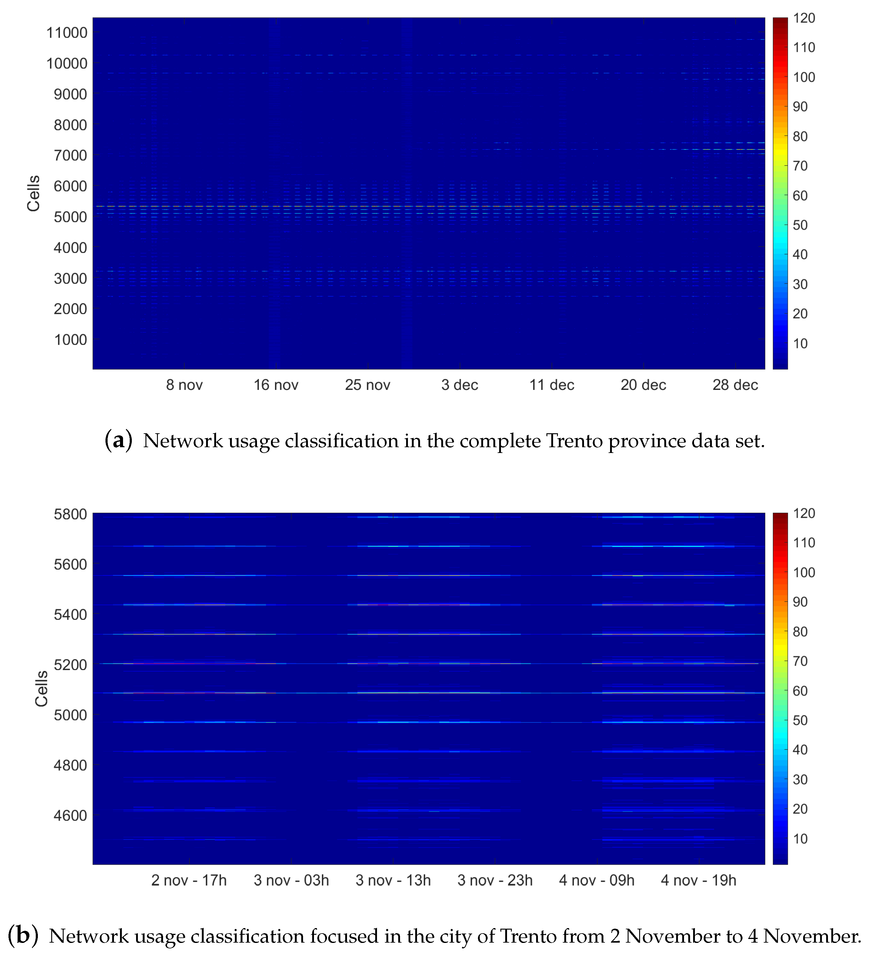 Sensors 20 02247 g004a