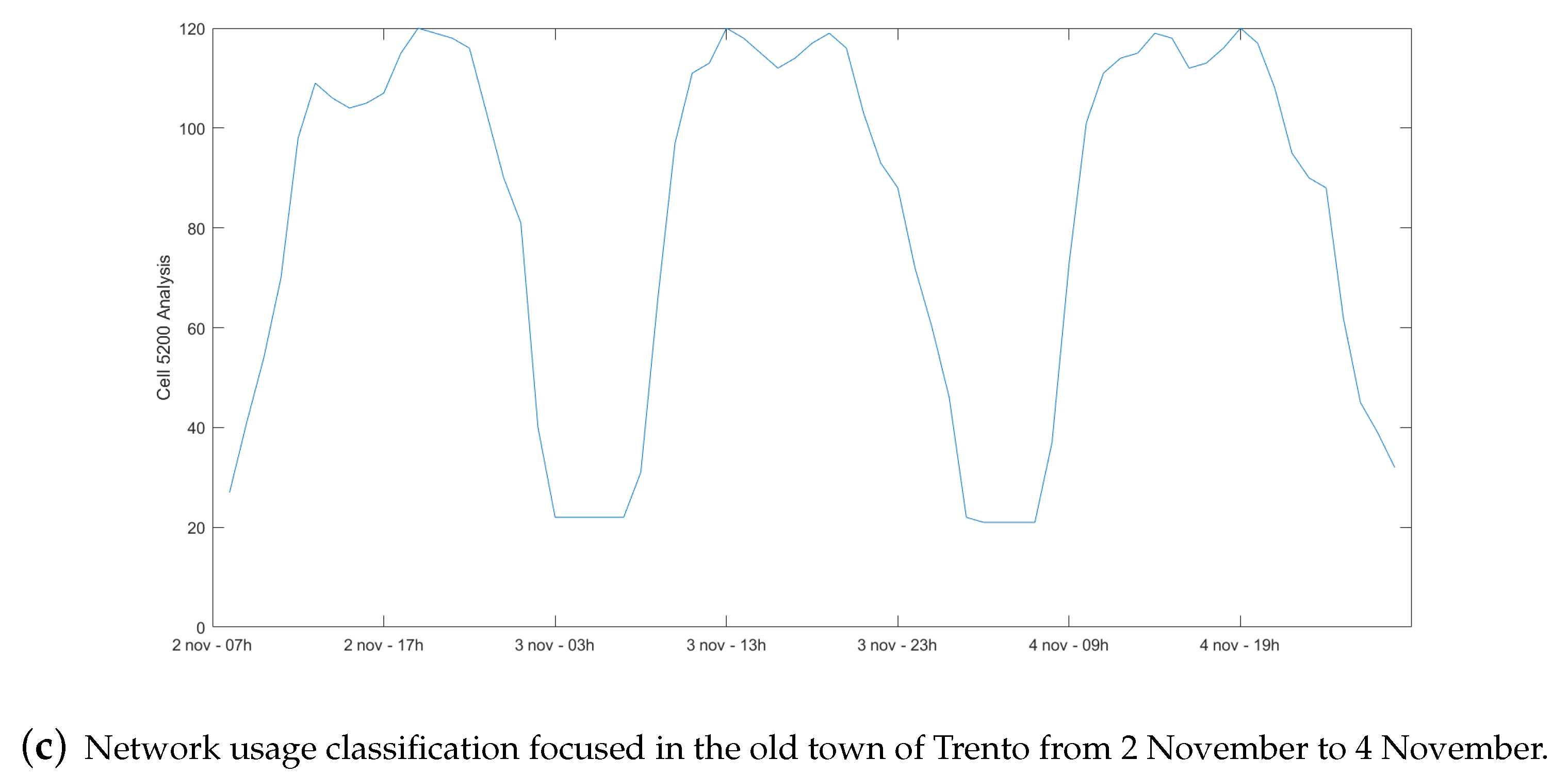 Sensors 20 02247 g004b