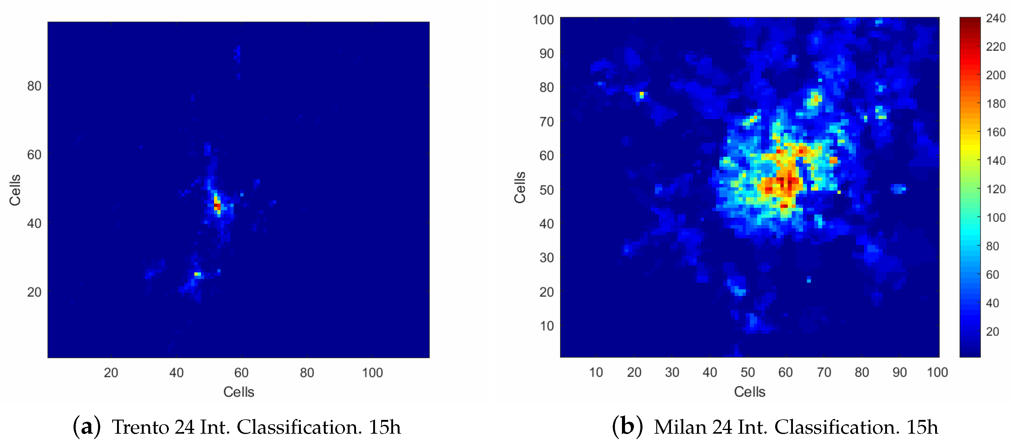 Sensors 20 02247 g005