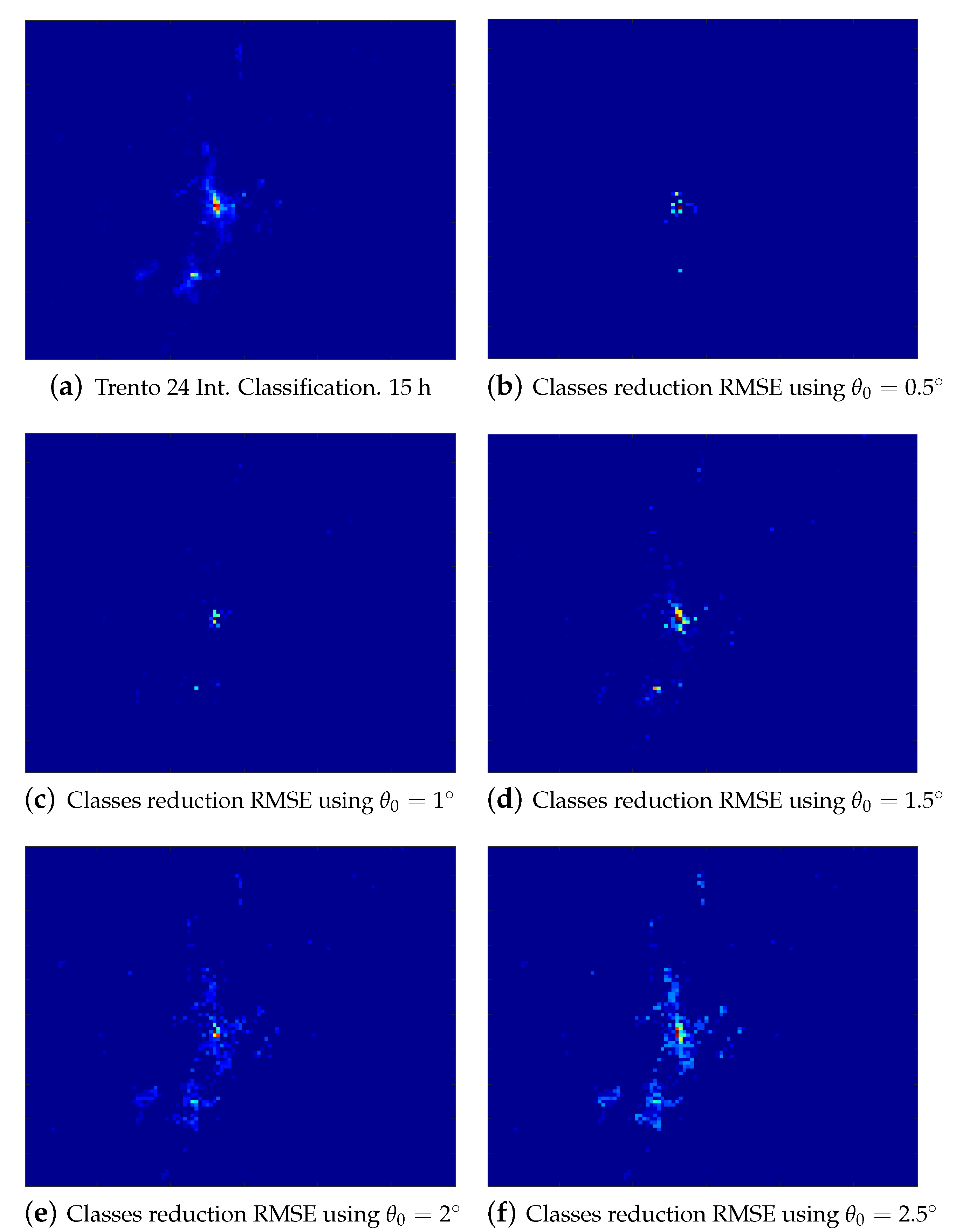 Sensors 20 02247 g006