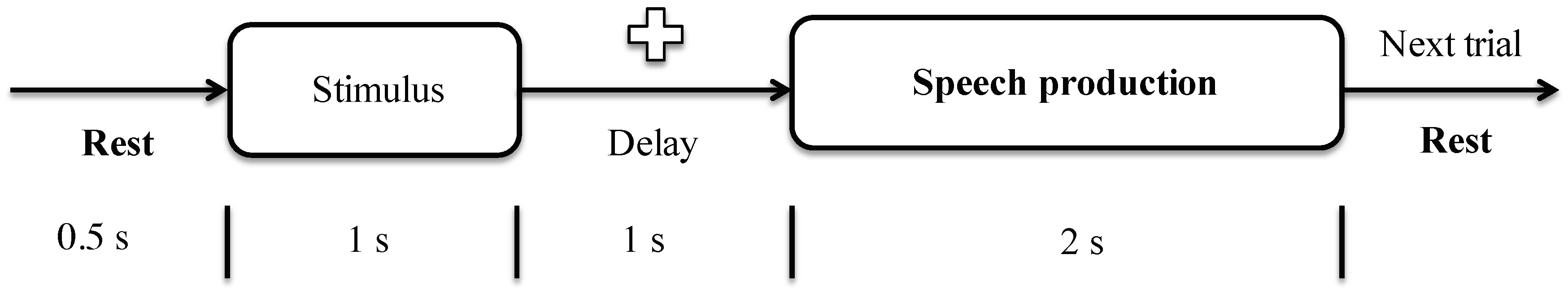 Sensors 20 02248 g002