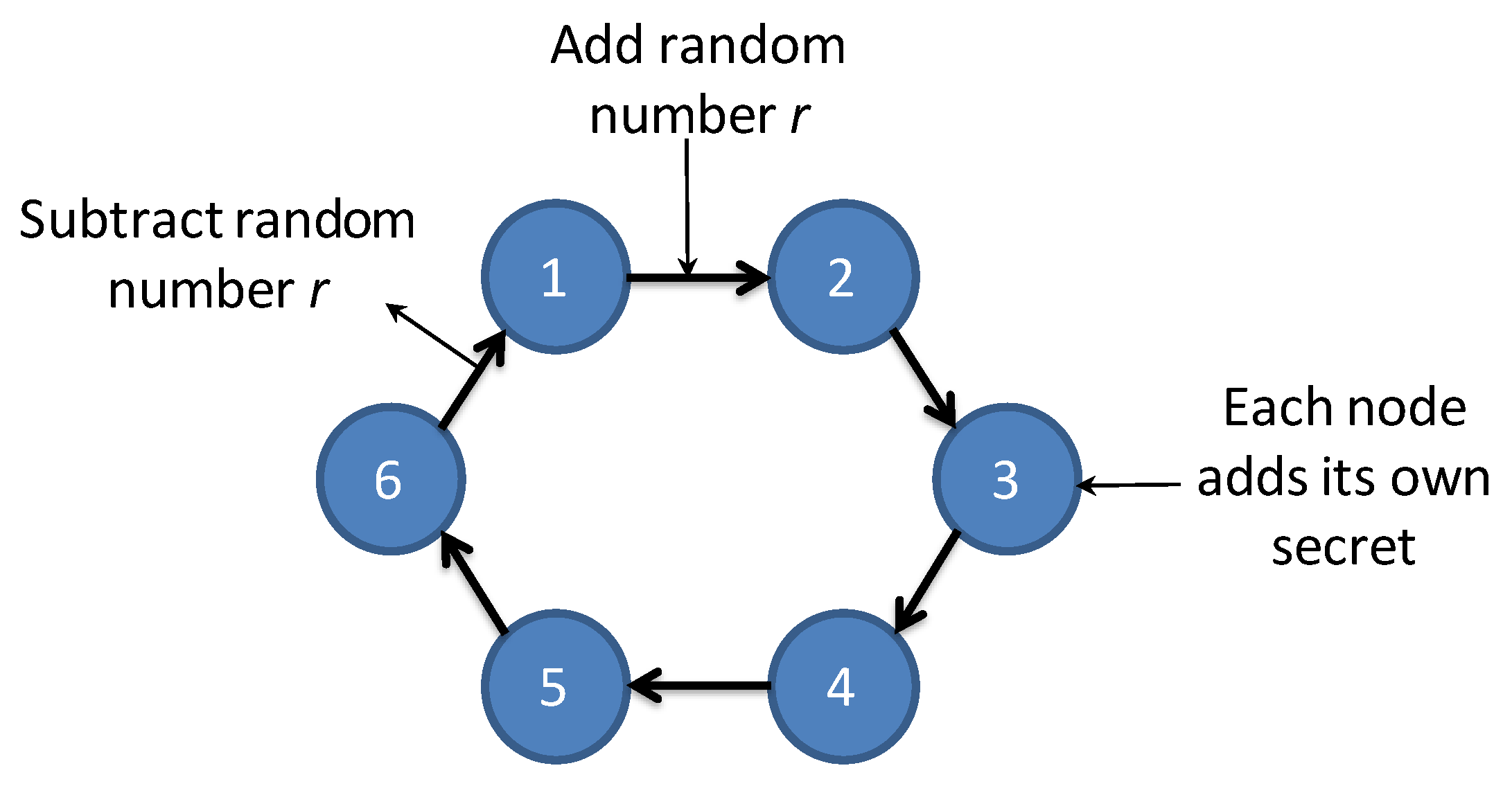 Sensors 20 02249 g003