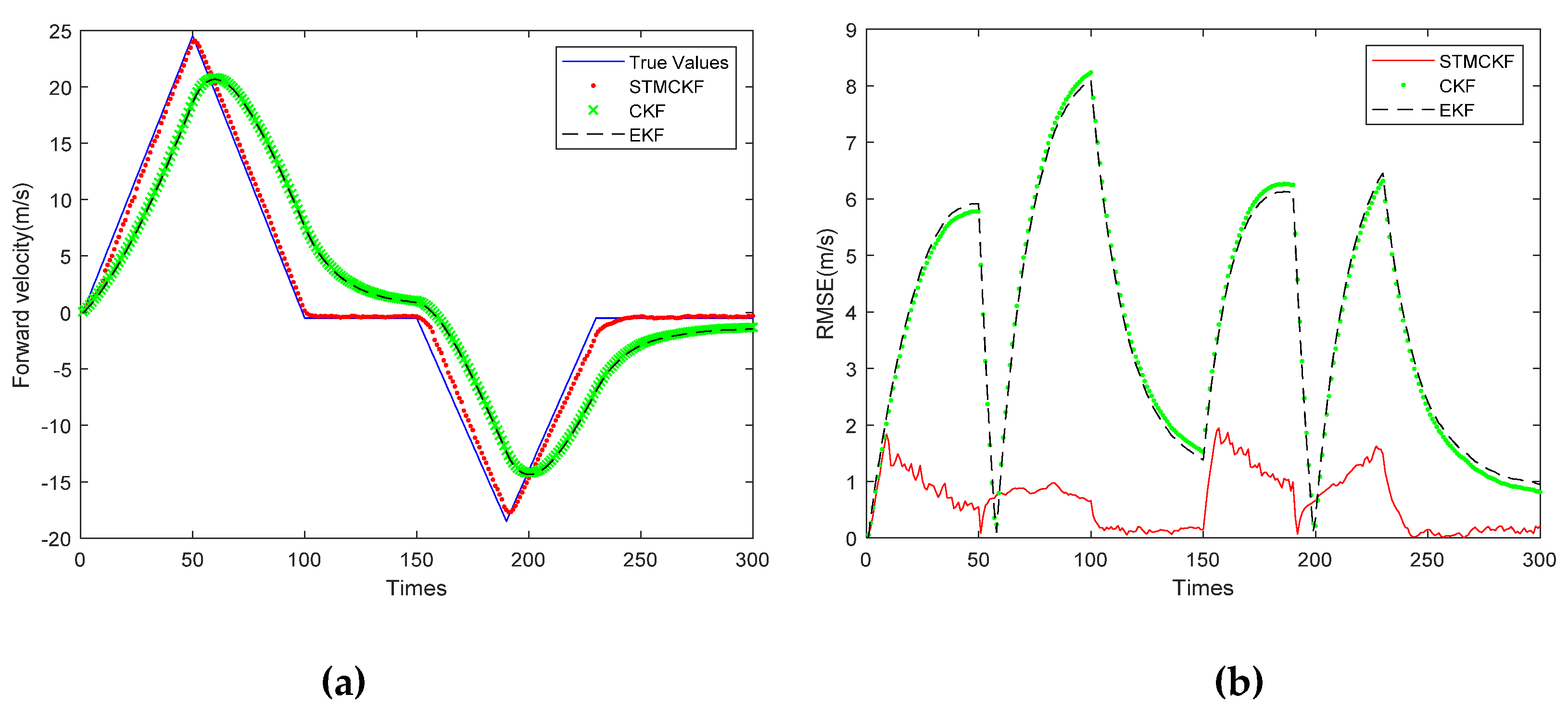 Sensors 20 02251 g006