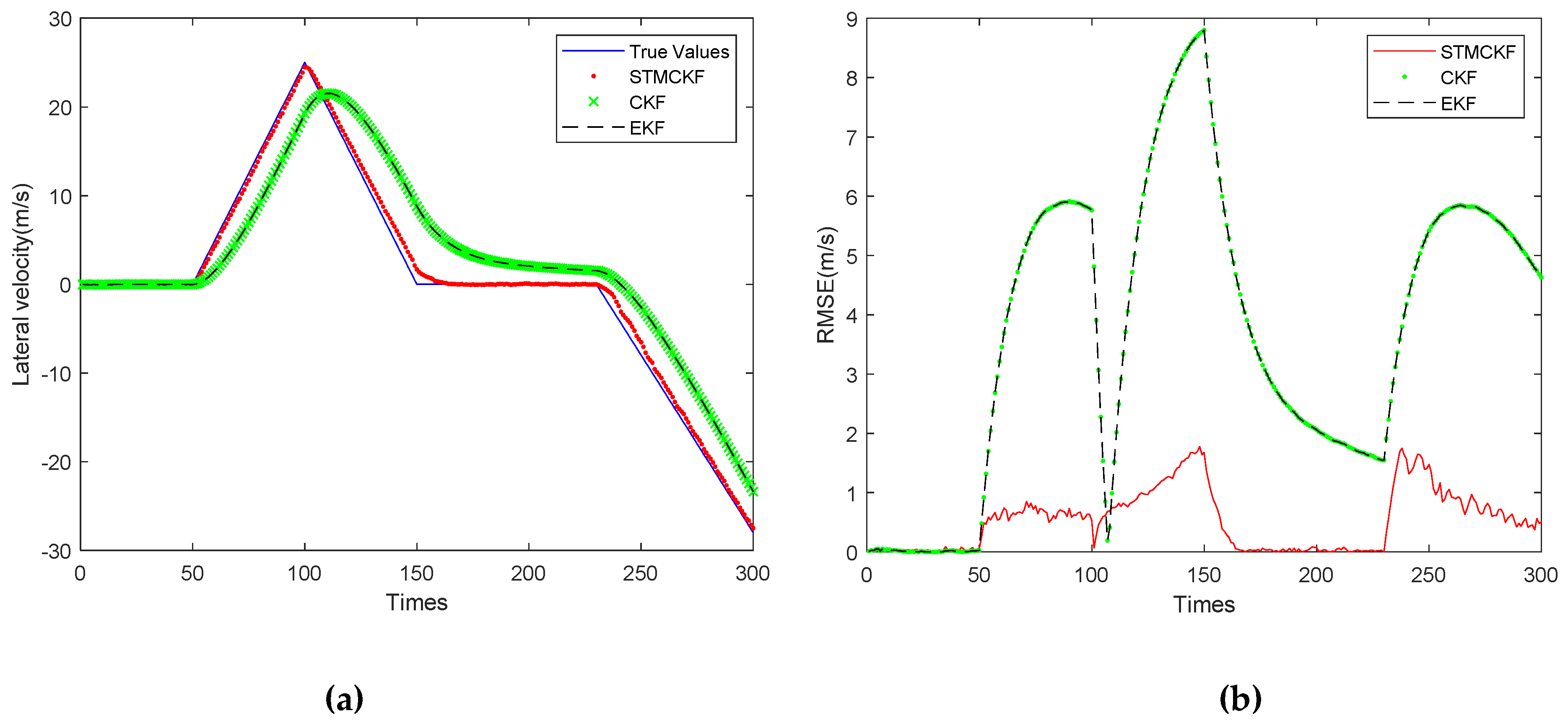 Sensors 20 02251 g007