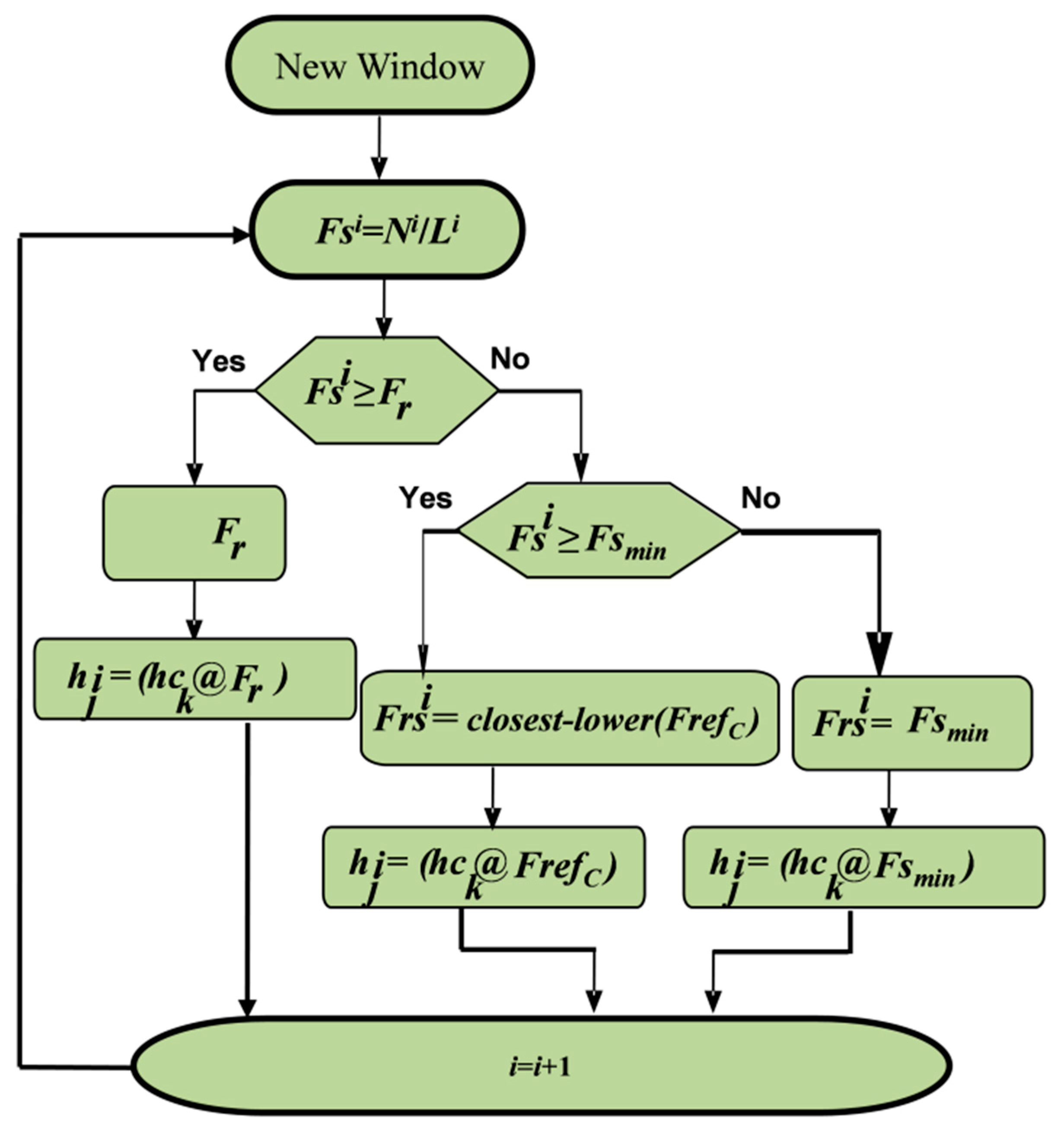 Sensors 20 02252 g004 Sensors 20 02252 g004