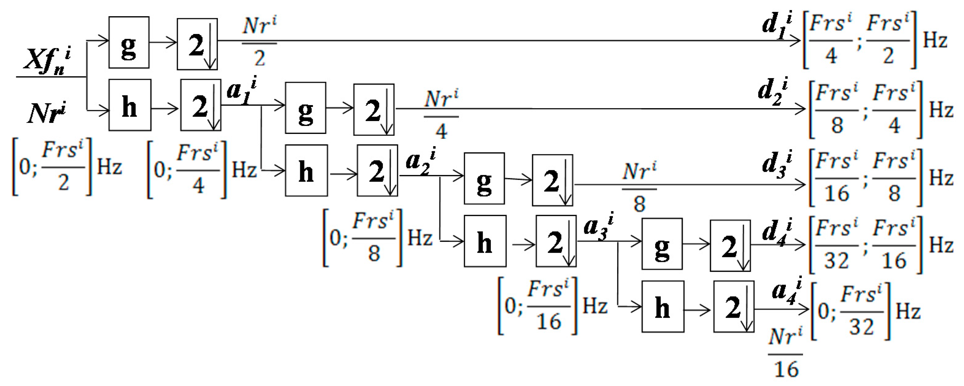 Sensors 20 02252 g005 Sensors 20 02252 g005