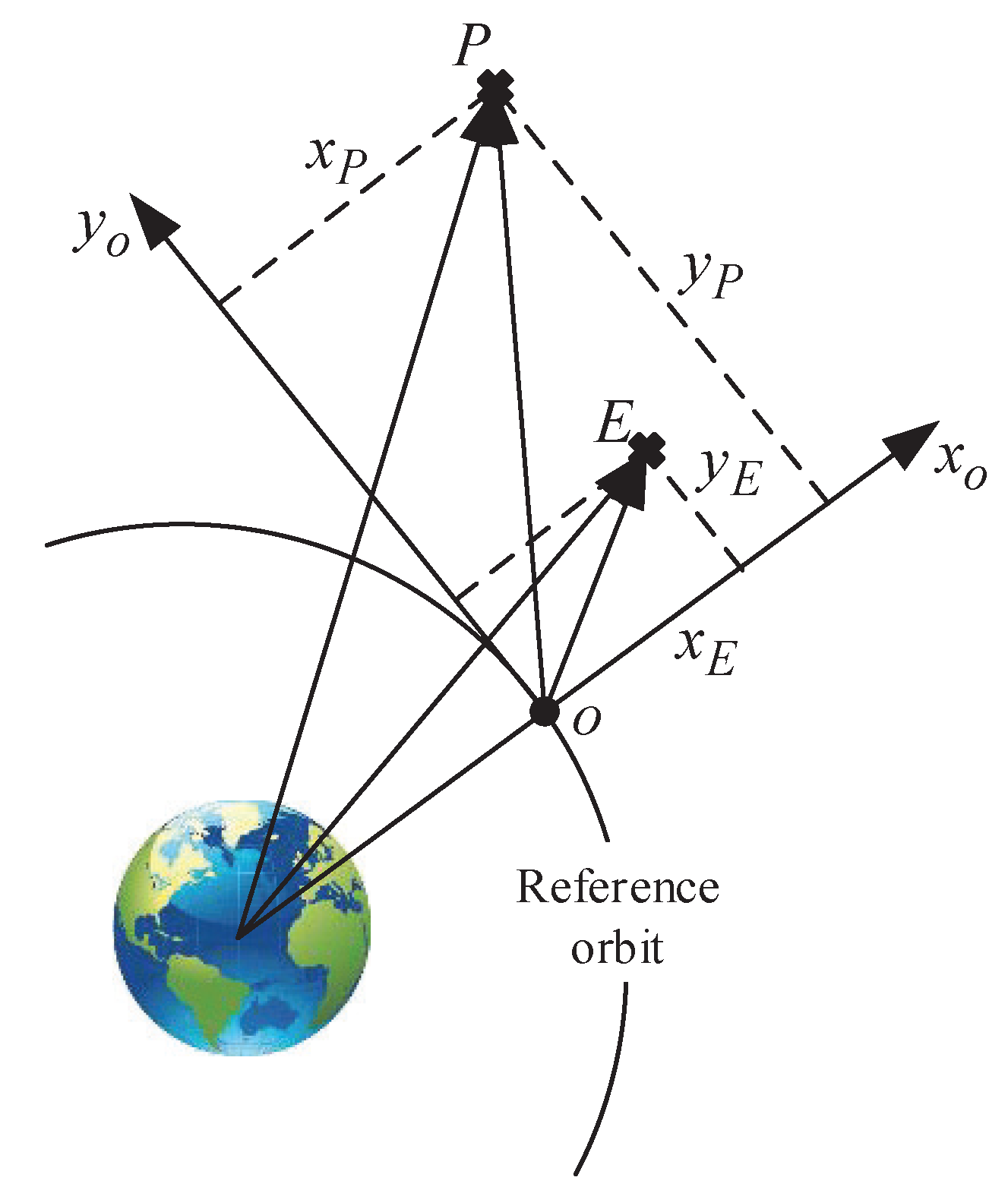 Sensors 20 02253 g001