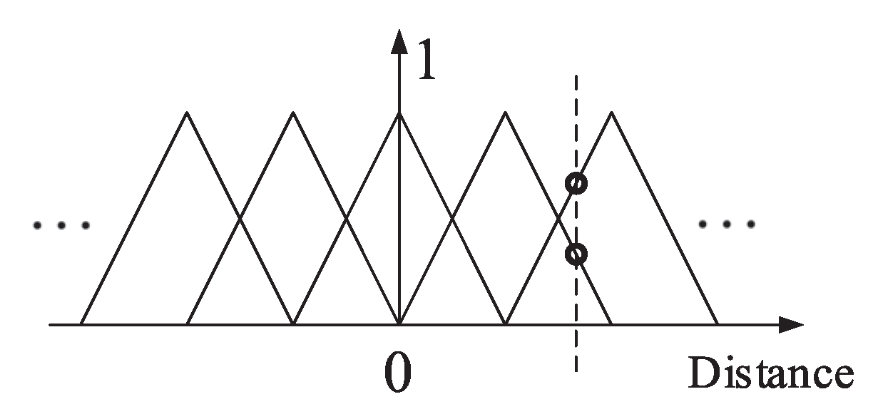 Sensors 20 02253 g002