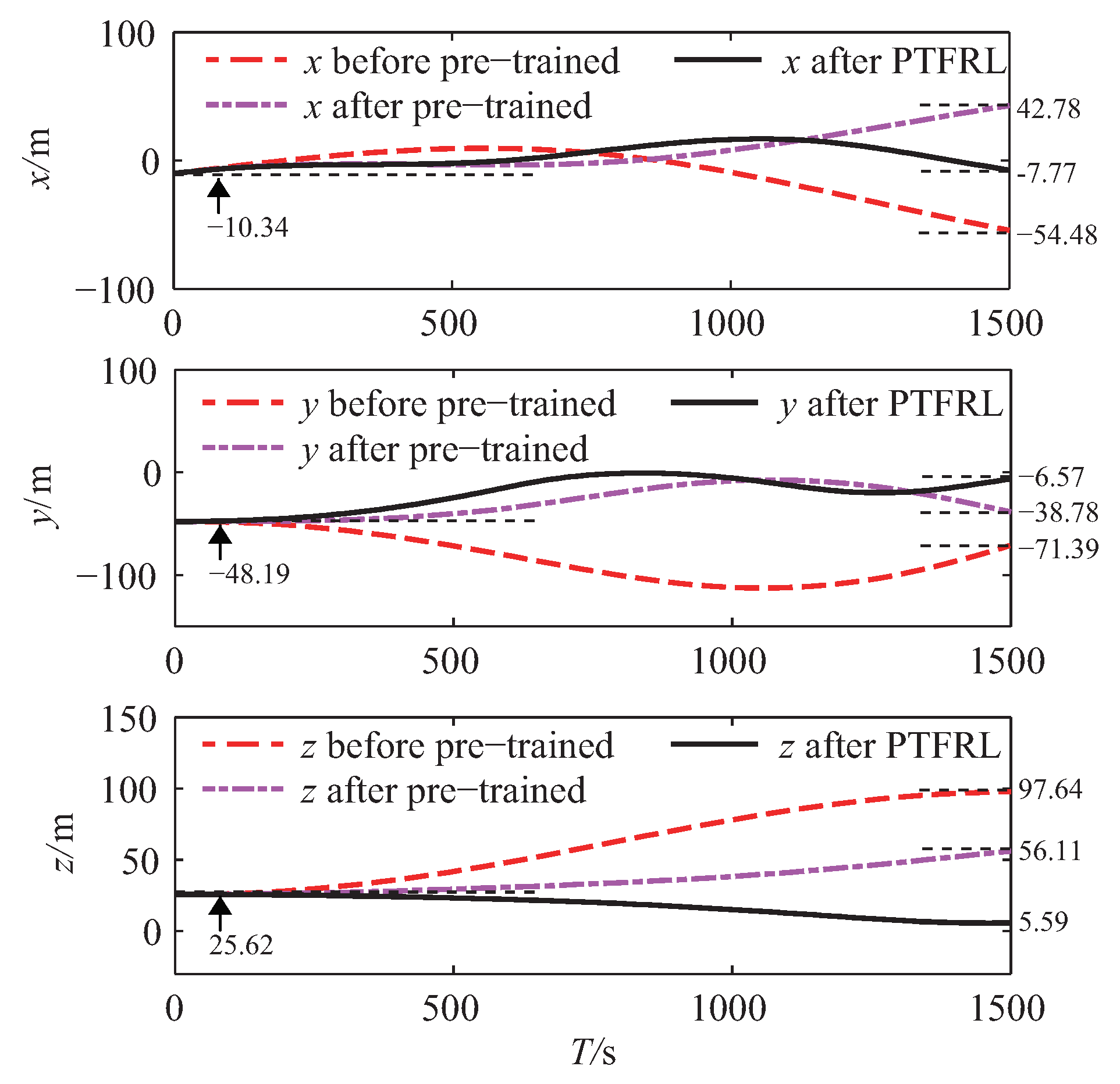 Sensors 20 02253 g007