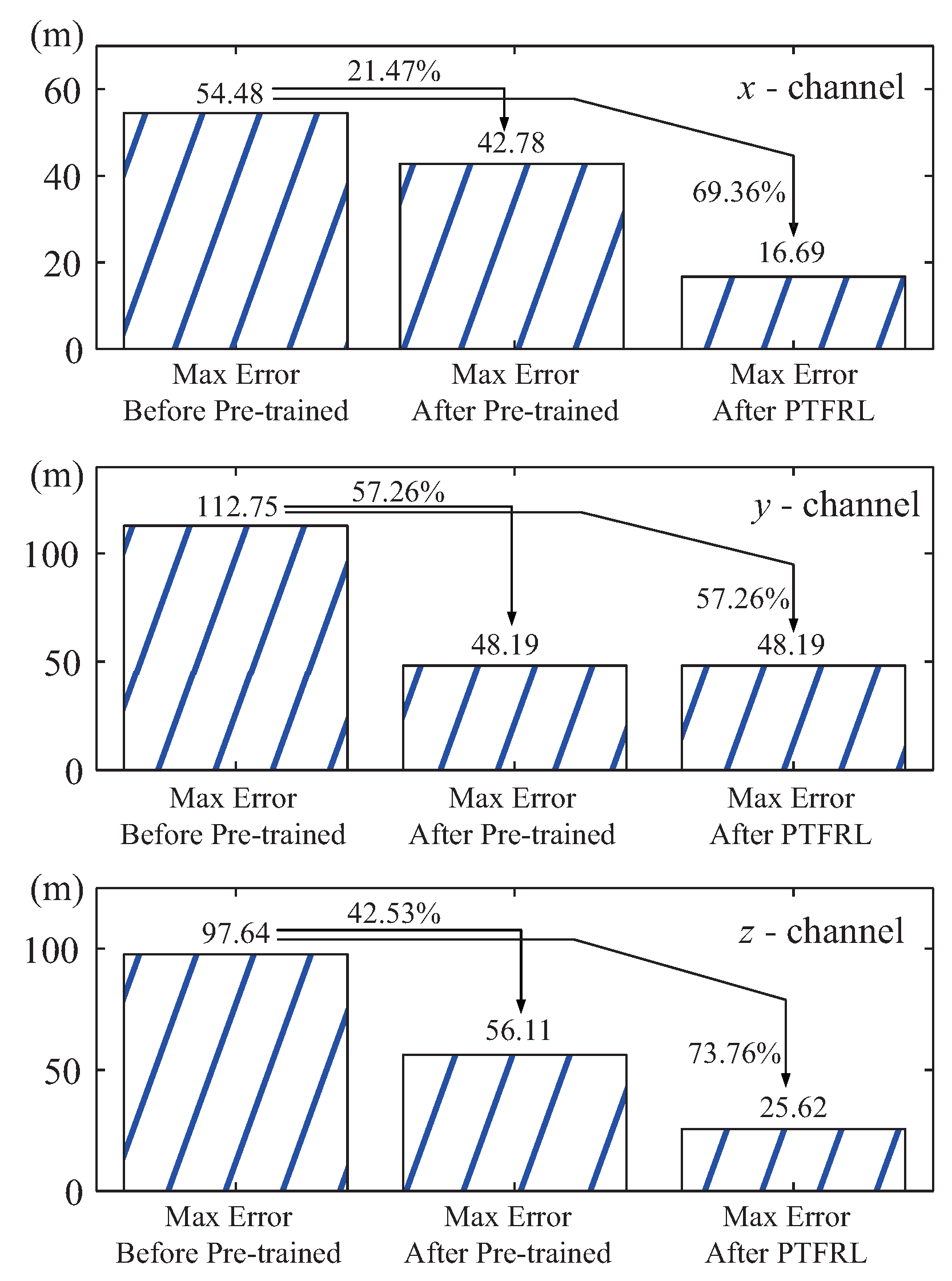 Sensors 20 02253 g008