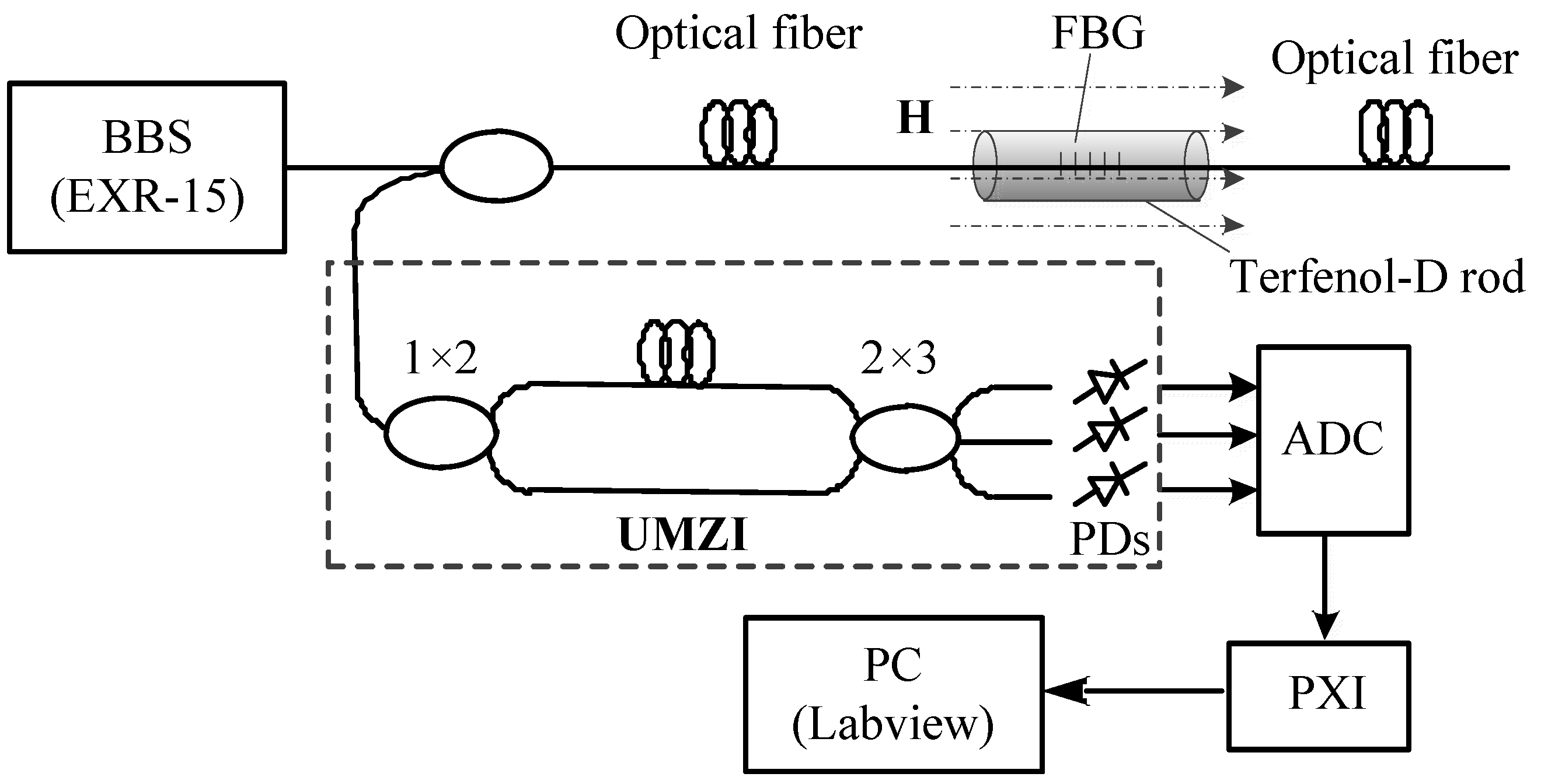 Sensors 20 02255 g001 Sensors 20 02255 g001
