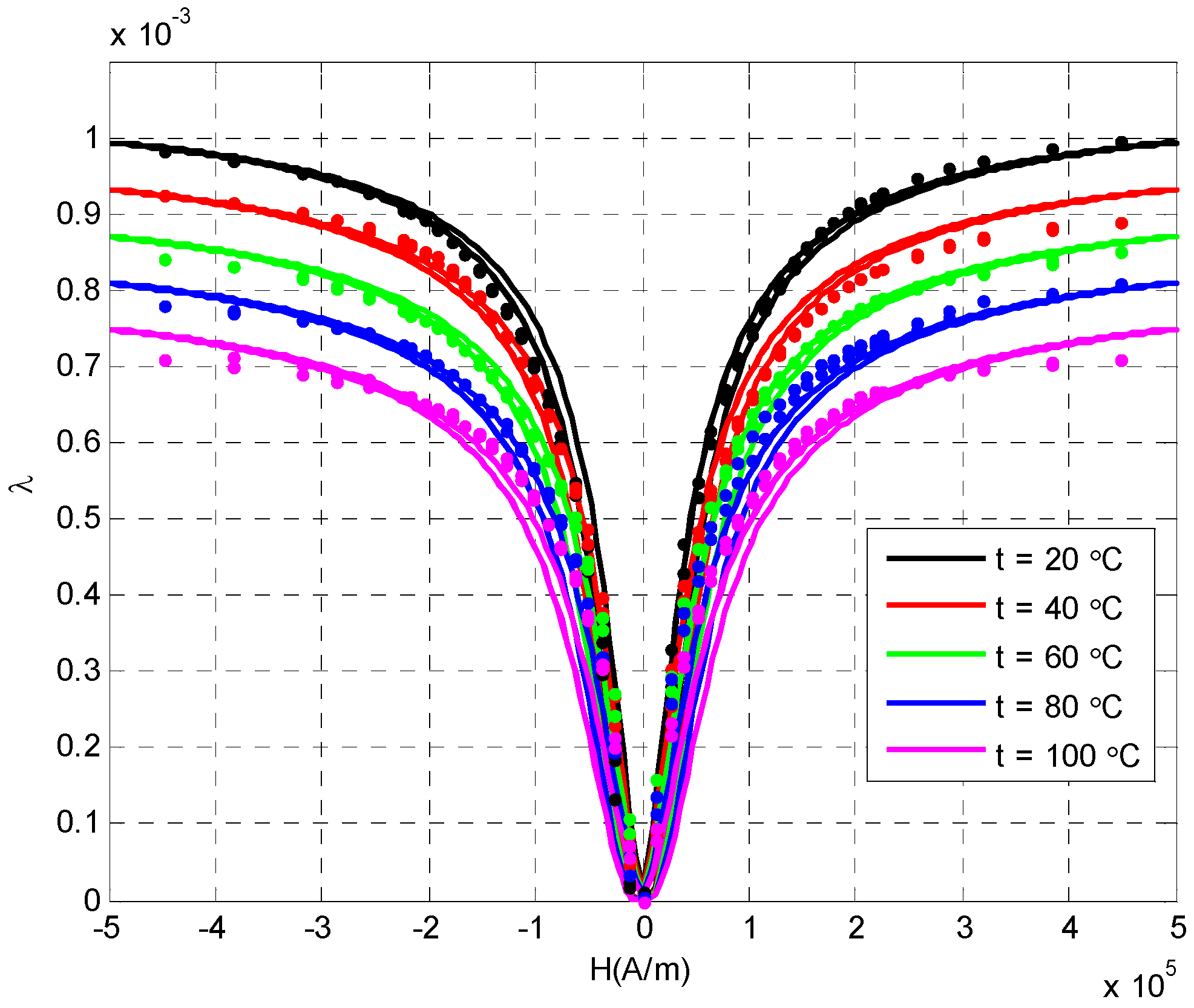 Sensors 20 02255 g003 Sensors 20 02255 g003