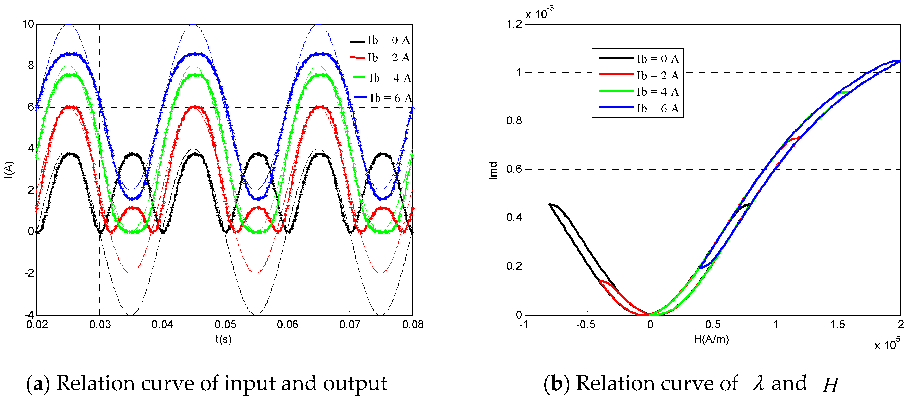 Sensors 20 02255 g006 Sensors 20 02255 g006