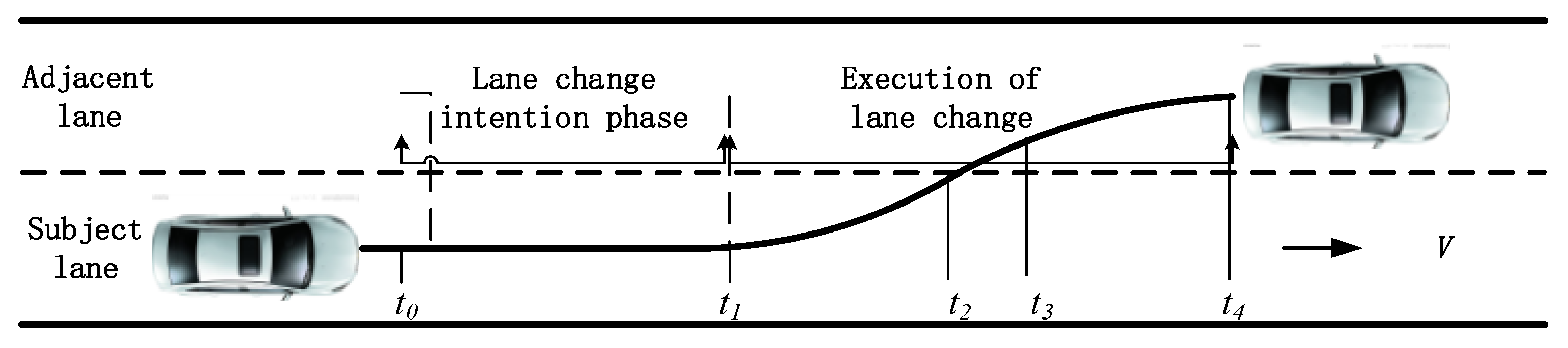 Sensors 20 02259 g005