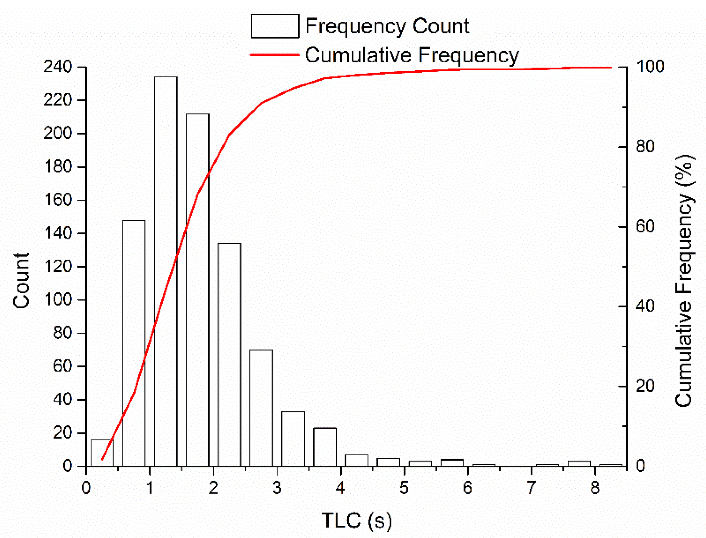 Sensors Free Full Text Human Like Lane Change Decision Model For Autonomous Vehicles That Considers The Risk Perception Of Drivers In Mixed Traffic Html