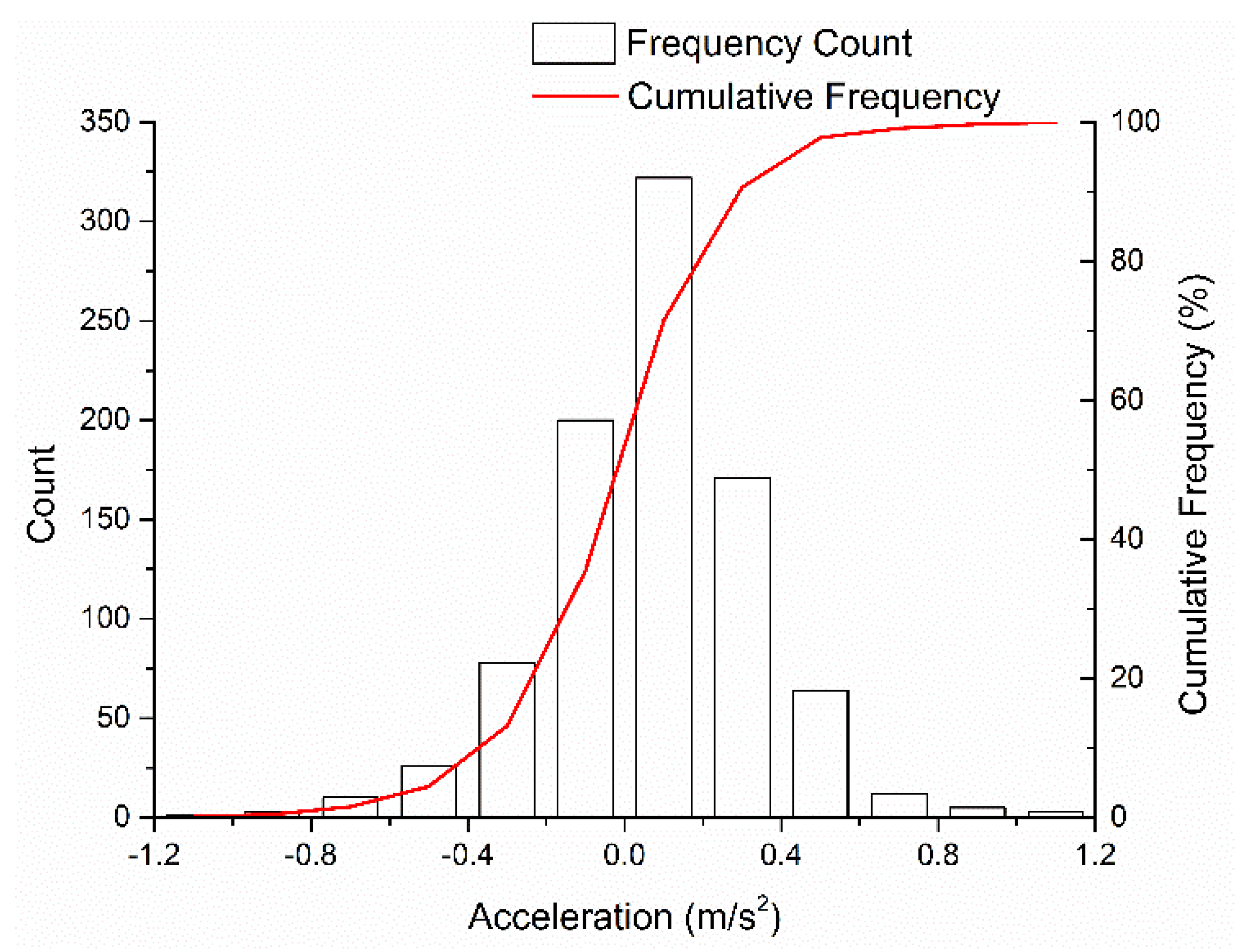 Sensors 20 02259 g009