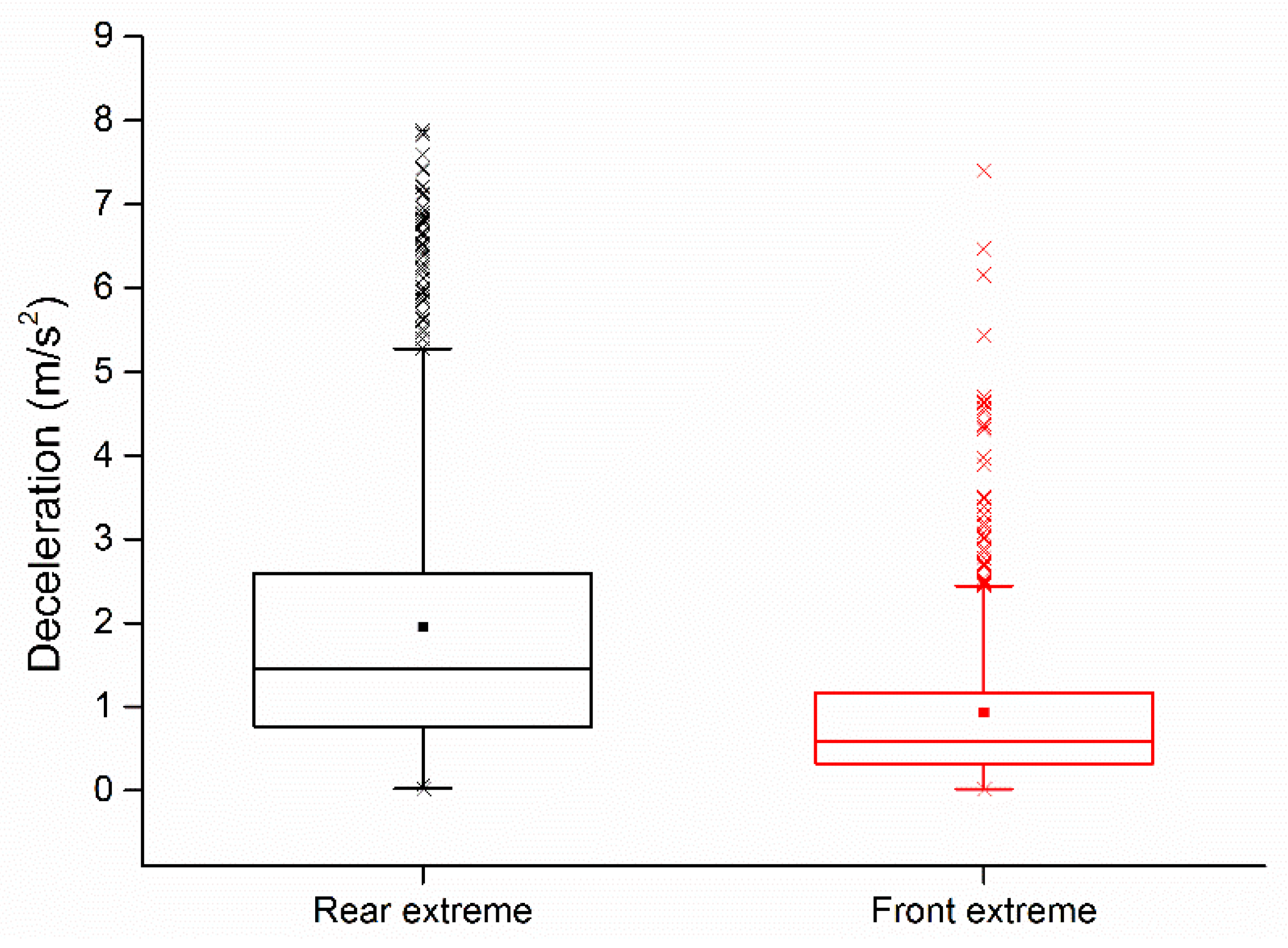Sensors 20 02259 g010