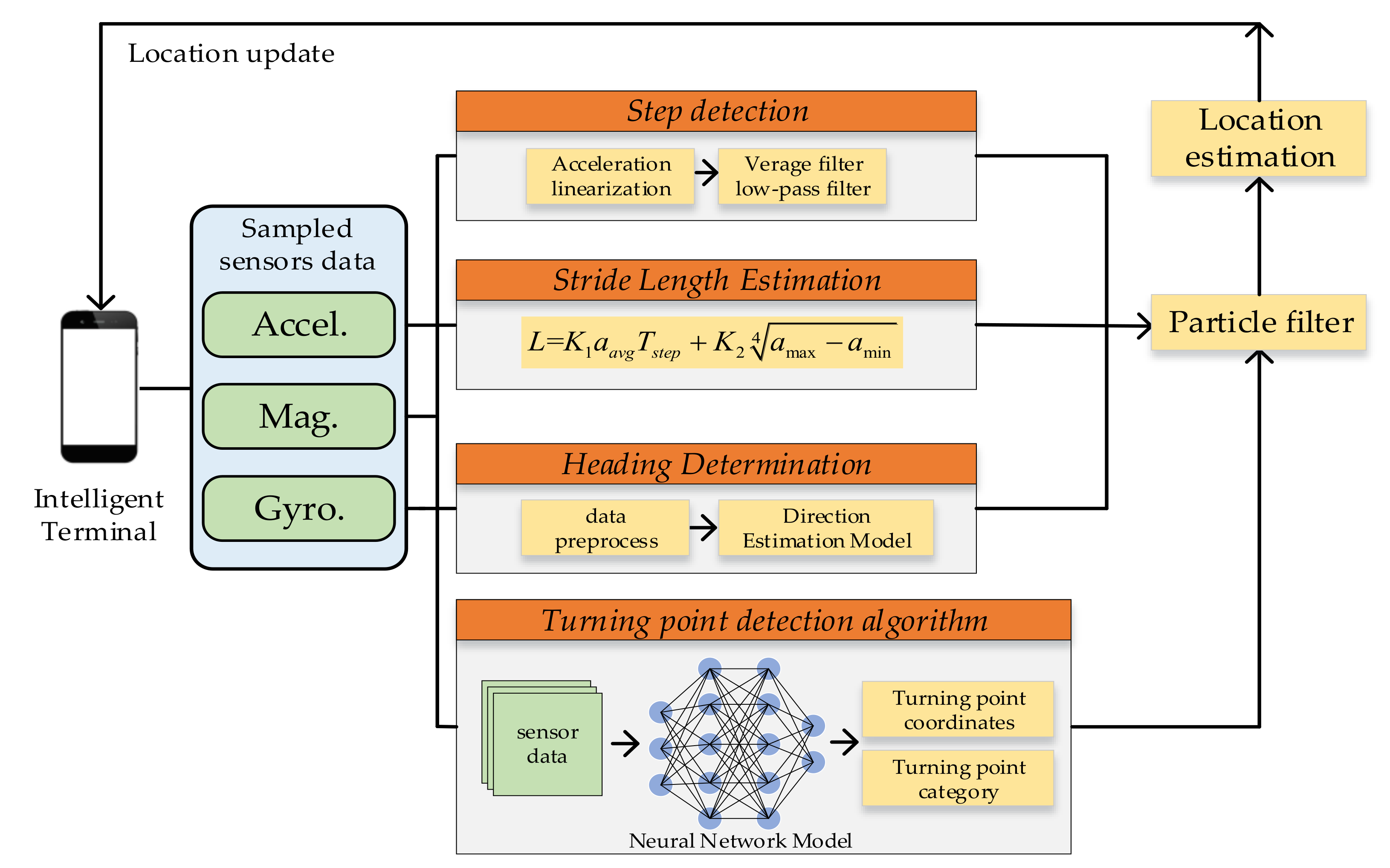 Sensors 20 02263 g005 Sensors 20 02263 g005