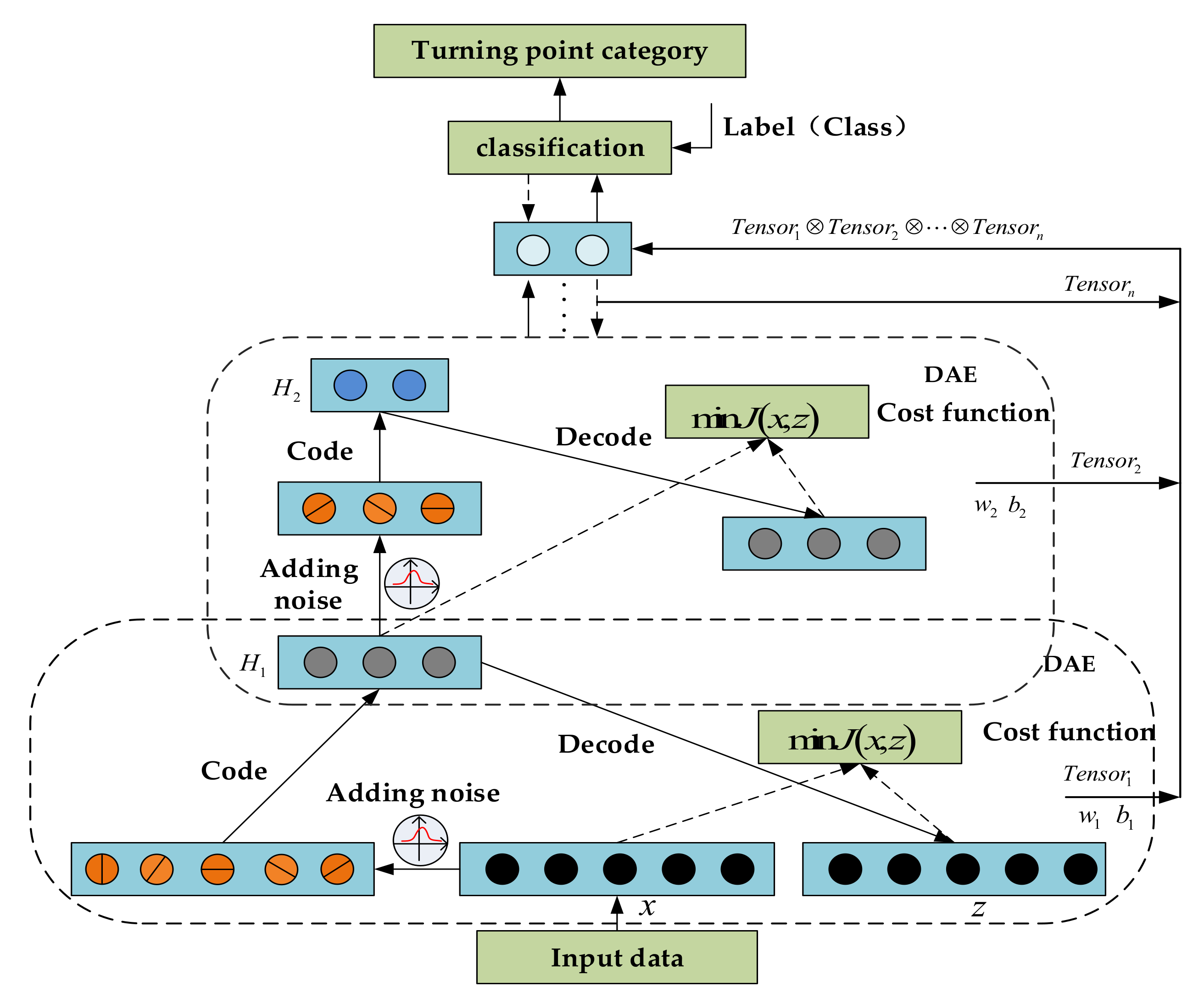 Sensors 20 02263 g008 Sensors 20 02263 g008