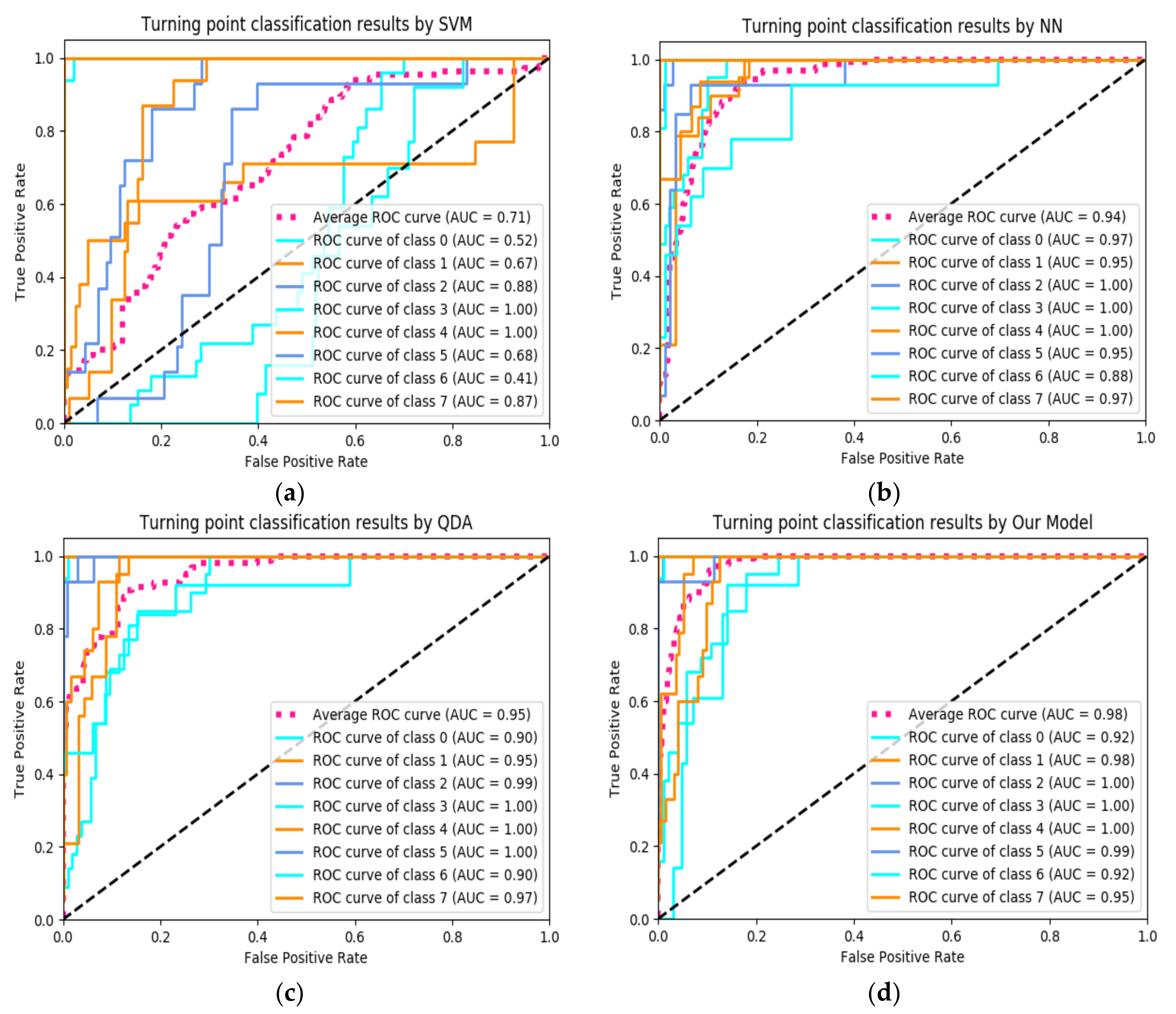 Sensors 20 02263 g010 Sensors 20 02263 g010