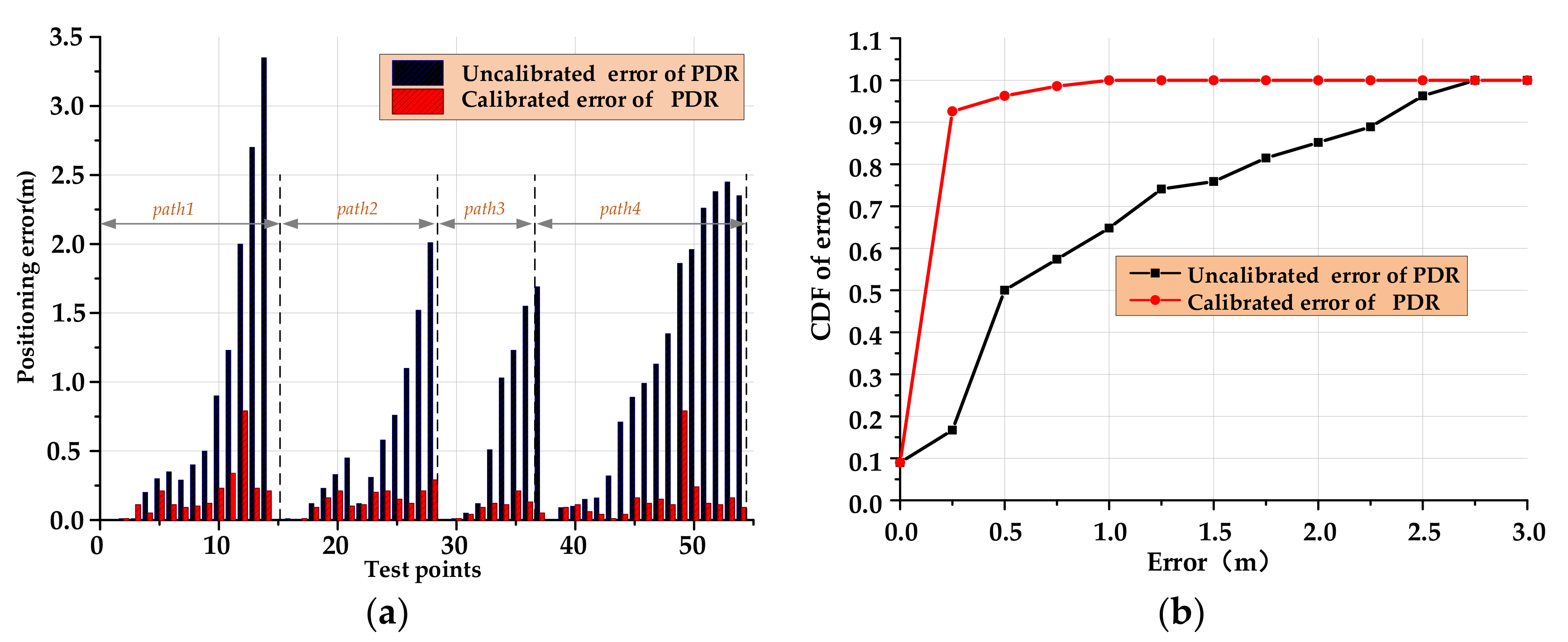 Sensors 20 02263 g013 Sensors 20 02263 g013