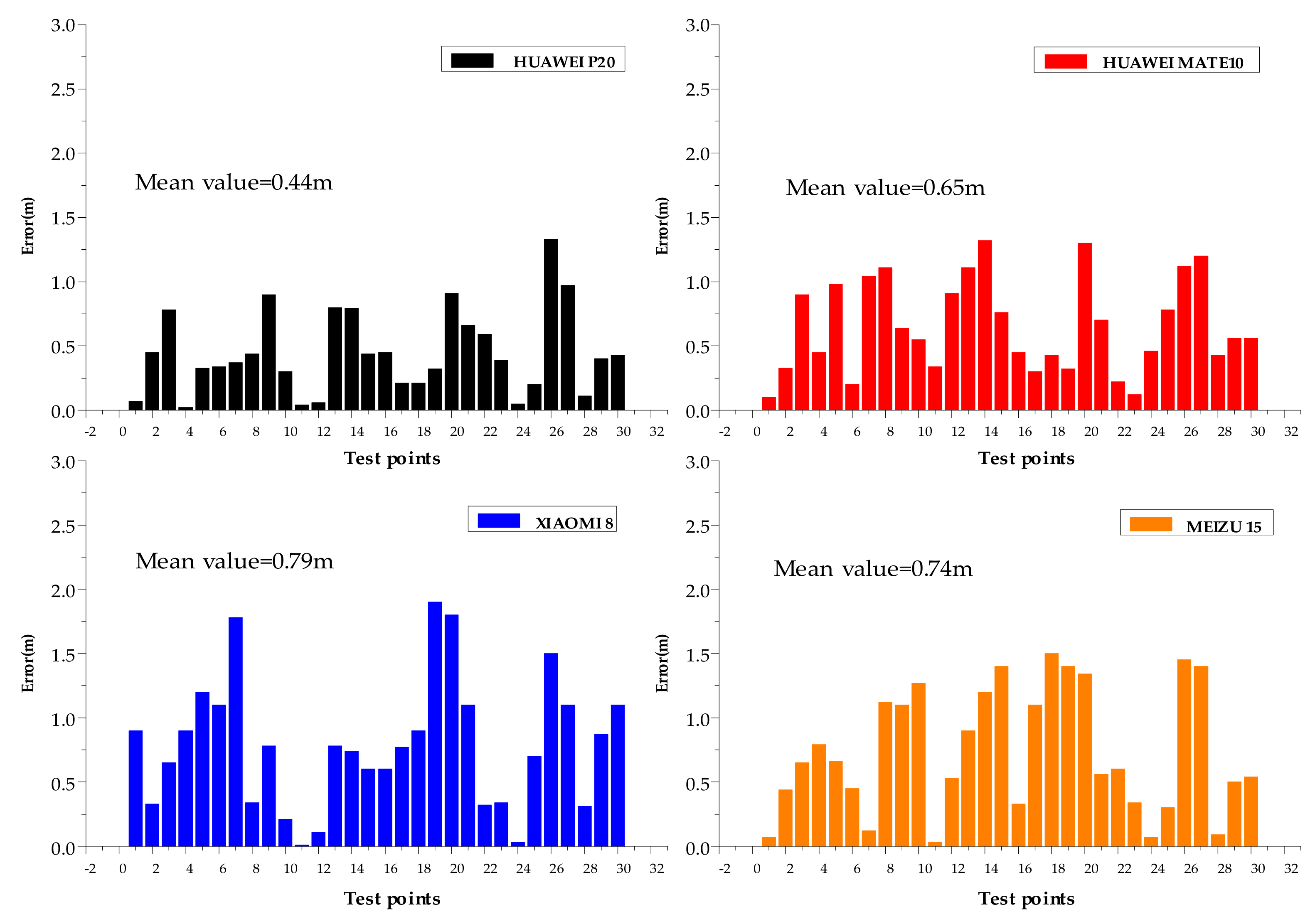 Sensors 20 02263 g018 Sensors 20 02263 g018