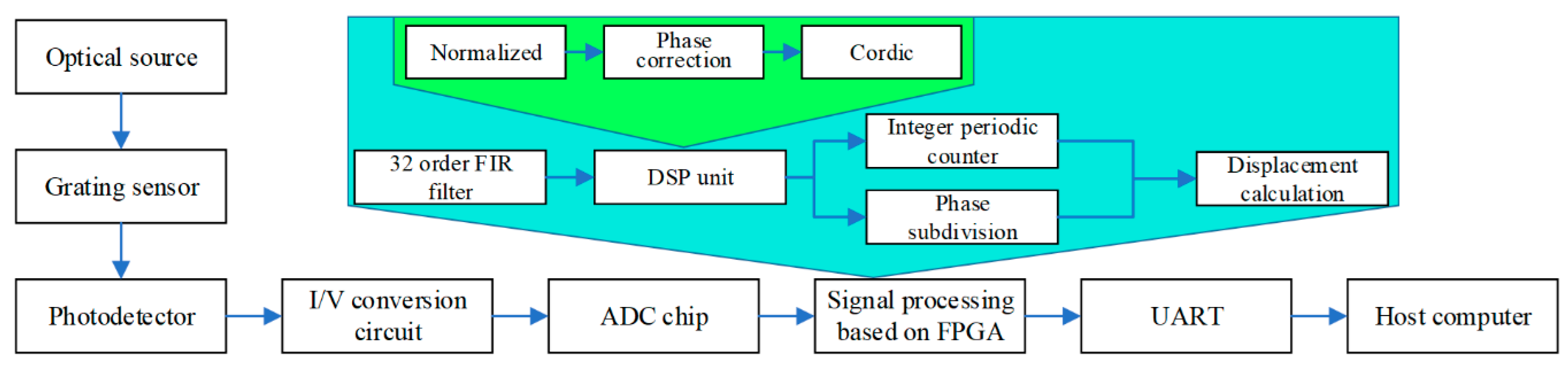 Sensors 20 02266 g002
