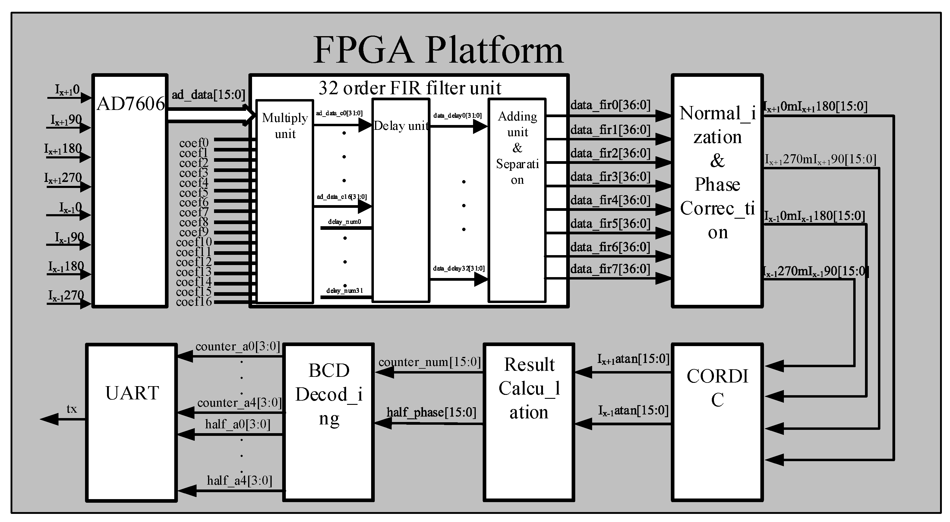 Sensors 20 02266 g003