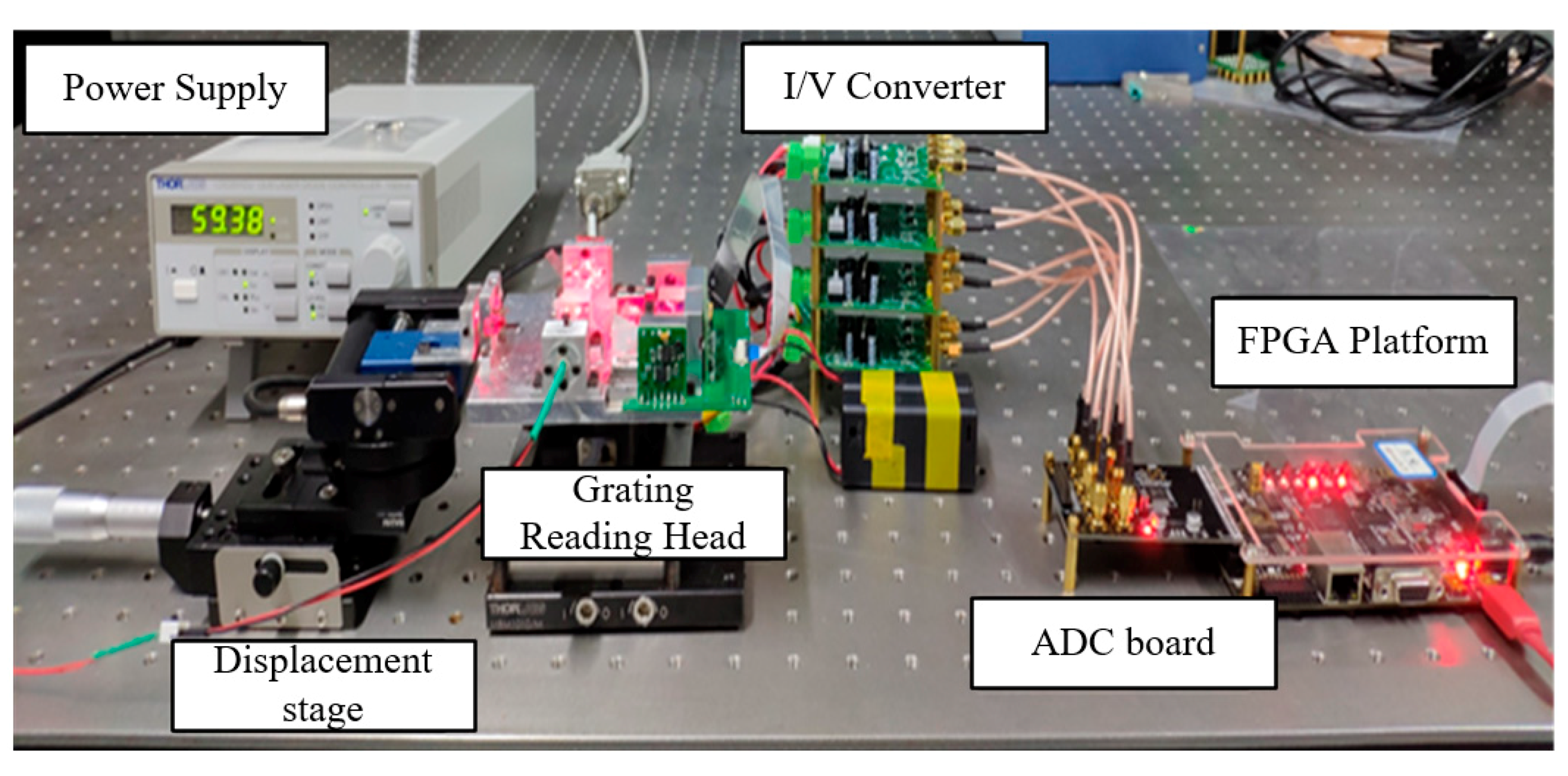 Sensors 20 02266 g004