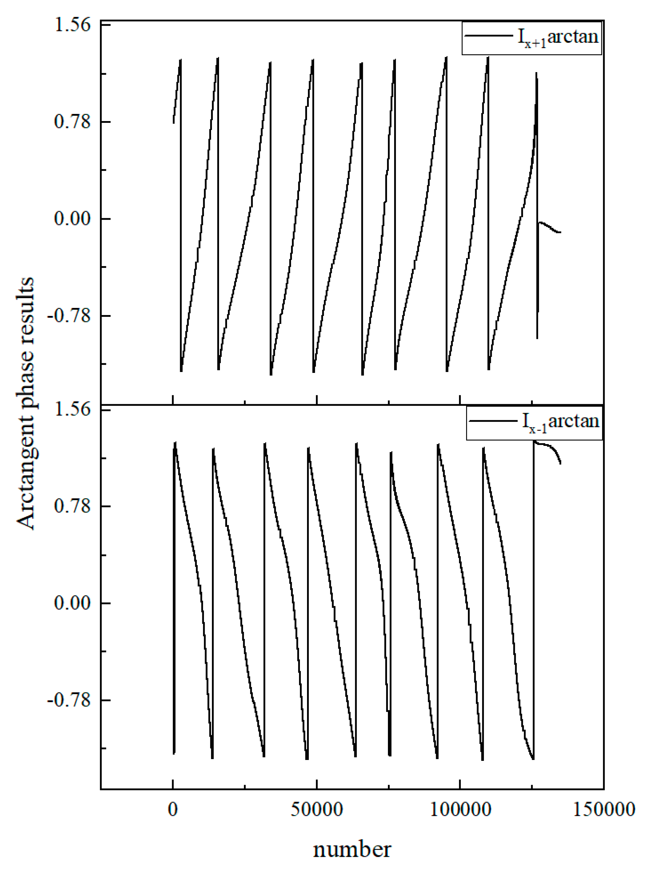 Sensors 20 02266 g007