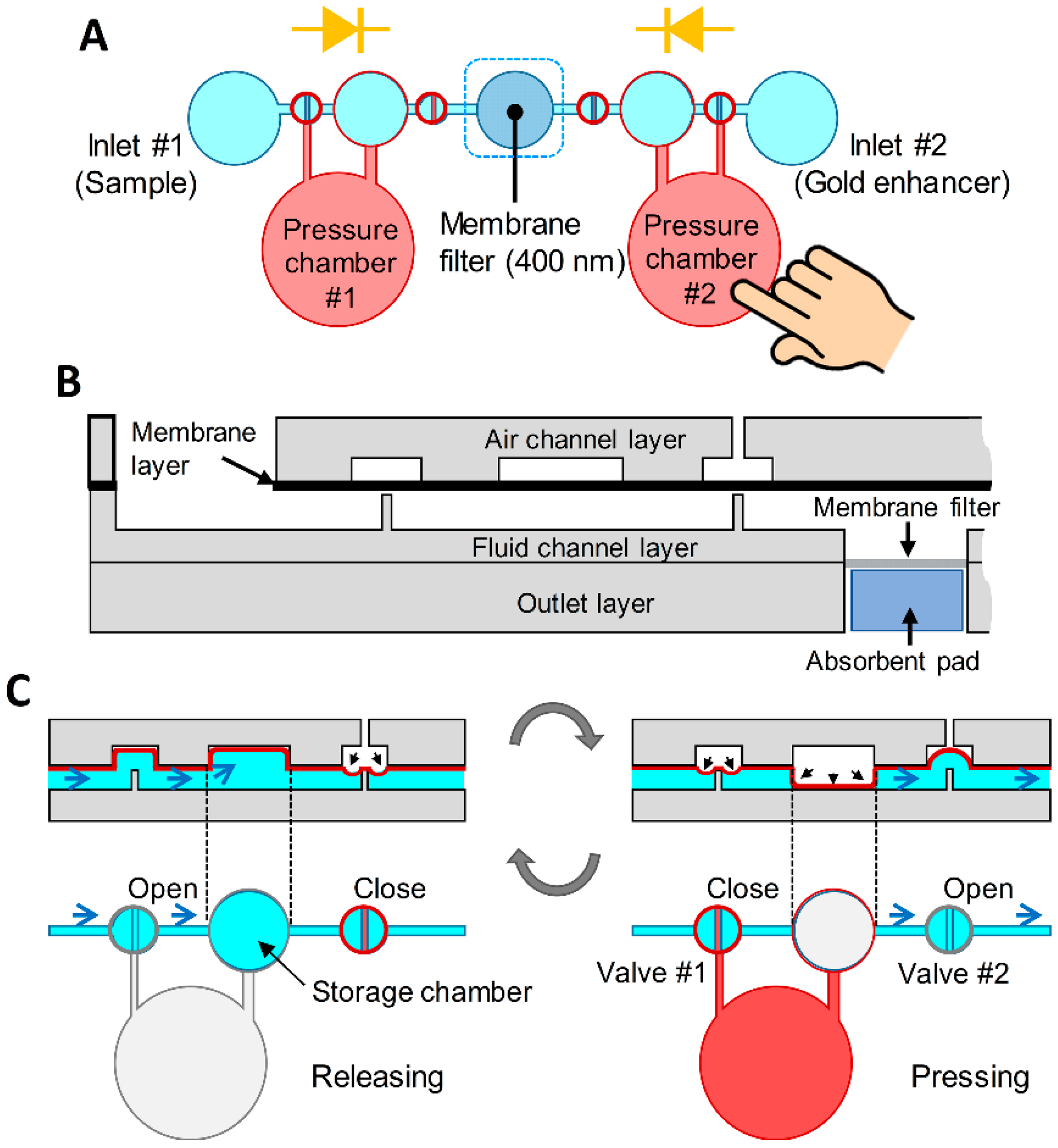Sensors 20 02267 g001 Sensors 20 02267 g001